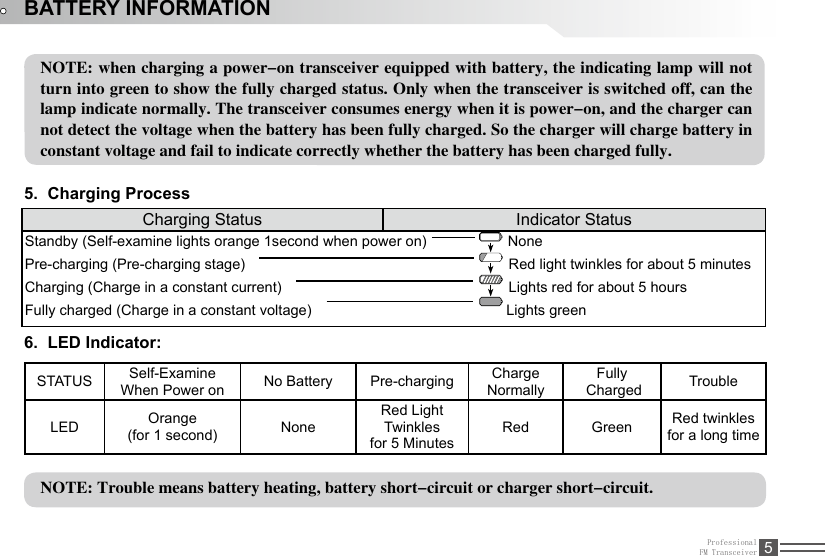 ProfessionalFM Transceiver 5BATTERY INFORMATIONNOTE: when charging a power-on transceiver equipped with battery, the indicating lamp will not turn into green to show the fully charged status. Only when the transceiver is switched off, can the lamp indicate normally. The transceiver consumes energy when it is power-on, and the charger can not detect the voltage when the battery has been fully charged. So the charger will charge battery in constant voltage and fail to indicate correctly whether the battery has been charged fully. Charging Status Indicator StatusStandby (Self-examine lights orange 1second when power on)                    None                                        Pre-charging (Pre-charging stage)                                                                 Red light twinkles for about 5 minutesCharging (Charge in a constant current)                                                        Lights red for about 5 hoursFully charged (Charge in a constant voltage)                                                Lights greenSTATUS Self-Examine When Power on No Battery Pre-charging Charge NormallyFully Charged TroubleLED Orange(for 1 second) NoneRed Light Twinkles for 5 MinutesRed Green Red twinkles for a long timeNOTE: Trouble means battery heating, battery short-circuit or charger short-circuit. Charging Process5. LED Indicator:6. 