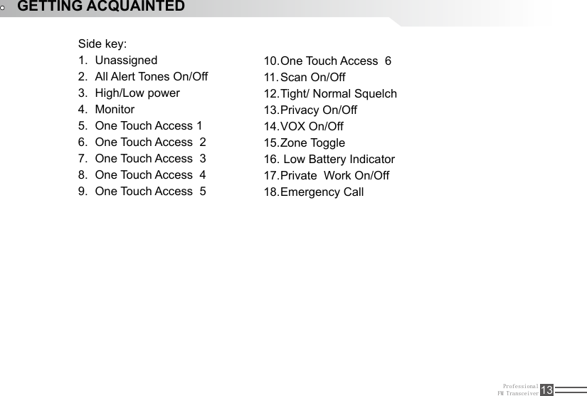 ProfessionalFM Transceiver 13GETTING ACQUAINTEDSide key:Unassigned1. All Alert Tones On/Off2. High/Low power3. Monitor4. One Touch Access 15. One Touch Access  26. One Touch Access  37. One Touch Access  48. One Touch Access  59. One Touch Access  610. Scan On/Off11. Tight/ Normal Squelch12. Privacy On/Off13. VOX On/Off14. Zone Toggle15.  Low Battery Indicator16. Private  Work On/Off17. Emergency Call18. 