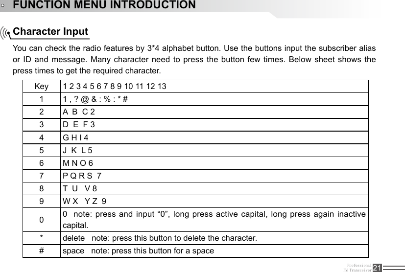 ProfessionalFM Transceiver 21FUNCTION MENU INTRODUCTIONCharacter InputYou can check the radio features by 3*4 alphabet button. Use the buttons input the subscriber alias or ID and message. Many character need to press the button few times. Below sheet shows the press times to get the required character.Key  1 2 3 4 5 6 7 8 9 10 11 12 13  1 1 , ? @ &amp; : % : * #2 A  B  C 2   3D  E  F 3 4 G H I 4 5 J  K  L 56 M N O 6 7 P Q R S  78 T  U   V 89W X   Y Z  9 00  note: press and input “0”, long press active capital, long press again inactive capital.* delete   note: press this button to delete the character.# space   note: press this button for a space