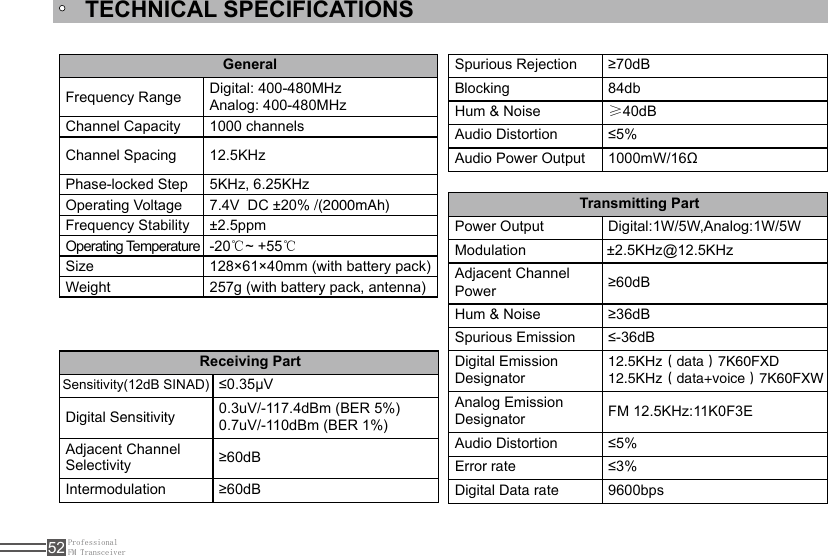 ProfessionalFM Transceiver52GeneralFrequency Range Digital: 400-480MHz Analog: 400-480MHz    Channel Capacity 1000 channelsChannel Spacing 12.5KHz Phase-locked Step 5KHz, 6.25KHzOperating Voltage 7.4V  DC ±20% /(2000mAh)Frequency Stability ±2.5ppmOperating Temperature -20℃~ +55℃Size 128×61×40mm (with battery pack)Weight 257g (with battery pack, antenna)Receiving PartSensitivity(12dB SINAD) ≤0.35μVDigital Sensitivity 0.3uV/-117.4dBm (BER 5%)0.7uV/-110dBm (BER 1%)Adjacent Channel Selectivity ≥60dBIntermodulation ≥60dBSpurious Rejection ≥70dBBlocking 84dbHum &amp; Noise ≥40dBAudio Distortion ≤5%Audio Power Output 1000mW/16ΩTransmitting PartPower Output Digital:1W/5W,Analog:1W/5WModulation   ±2.5KHz@12.5KHzAdjacent Channel Power ≥60dBHum &amp; Noise ≥36dBSpurious Emission ≤-36dBDigital EmissionDesignator12.5KHz（data）7K60FXD12.5KHz（data+voice）7K60FXWAnalog EmissionDesignator FM 12.5KHz:11K0F3EAudio Distortion ≤5%Error rate ≤3%Digital Data rate 9600bpsTECHNICAL SPECIFICATIONS