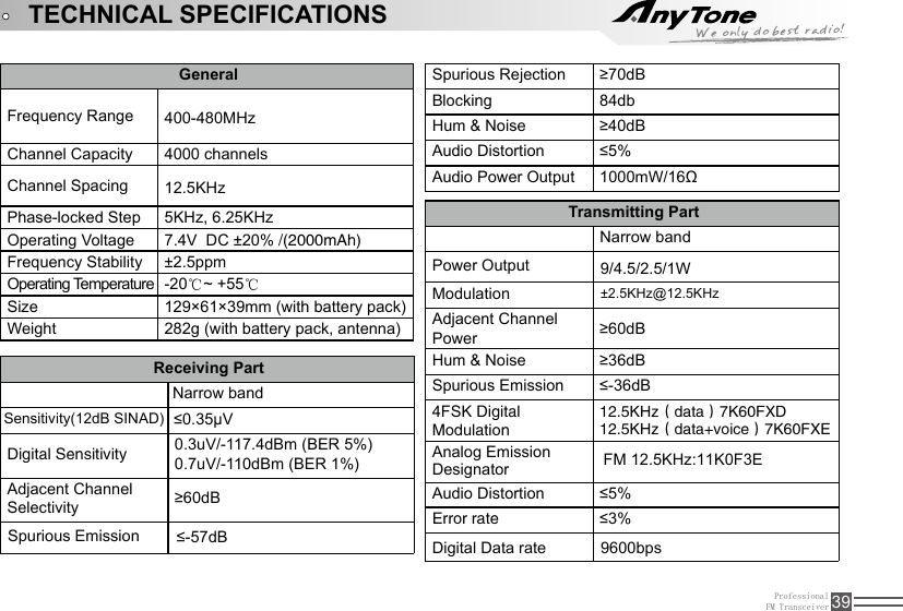 ProfessionalFM Transceiver 39GeneralFrequency Range 400-480MHzChannel Capacity 4000 channelsChannel Spacing 12.5KHzPhase-locked Step 5KHz, 6.25KHzOperating Voltage 7.4V  DC ±20% /(2000mAh)Frequency Stability ±2.5ppmOperating Temperature -20℃~ +55℃Size 129×61×39mm (with battery pack)Weight 282g (with battery pack, antenna)Receiving PartNarrow bandSensitivity(12dB SINAD) ≤0.35μVDigital Sensitivity 0.3uV/-117.4dBm (BER 5%)0.7uV/-110dBm (BER 1%)Adjacent Channel Selectivity ≥60dBSpurious Emission ≤-57dBSpurious Rejection ≥70dBBlocking 84dbHum &amp; Noise ≥40dBAudio Distortion ≤5%Audio Power Output 1000mW/16ΩTransmitting PartNarrow bandPower Output 9/4.5/2.5/1WModulation  ±2.5KHz@12.5KHzAdjacent Channel Power ≥60dBHum &amp; Noise ≥36dBSpurious Emission ≤-36dB4FSK Analog EmissionDesignator FM 12.5KHz:11K0F3EDigital Modulation12.5KHz（data）7K60FXD12.5KHz（data+voice）7K60FXEAudio DistortionDigital Data rate 9600bps≤5%Error rate ≤3%TECHNICAL SPECIFICATIONS