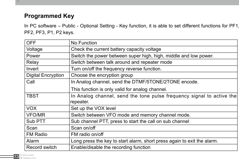 ProfessionalFM Transceiver13Programmed KeyIn PC software – Public - Optional Setting - Key function, it is able to set different functions for PF1, PF2, PF3, P1, P2 keys.OFF No FunctionVoltage Check the current battery capacity voltagePower Switch the power between super high, high, middle and low power.Relay Switch between talk around and repeater modeInvert Turn on/off the frequency reverse function.Digital Encryption Choose the encryption group Call In Analog channel, send the DTMF/5TONE/2TONE encode.This function is only valid for analog channel.TBST In Analog channel, send the tone pulse frequency signal to active the repeater.VOX Set up the VOX levelVFO/MR Switch between VFO mode and memory channel mode.Sub PTT Sub channel PTT, press to start the call on sub channelScan Scan on/offFM Radio FM radio on/offAlarm Long press the key to start alarm, short press again to exit the alarm.Record switch Enable/disable the recording function