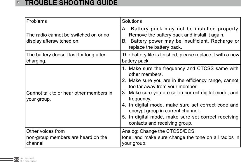 ProfessionalFM Transceiver38Problems  SolutionsThe radio cannot be switched on or no display afterswitched on.A.   Battery pack may not be installed properly. Remove the battery pack and install it again.B.   Battery power may be insufficient. Recharge or replace the battery pack. The battery doesn&apos;t last for long after charging. The battery life is nished; please replace it with a new battery pack.Cannot talk to or hear other members in your group.  Other voices fromnon-group members are heard on the channel. Analog: Change the CTCSS/DCStone, and make sure change the tone on all radios in your group. 1.  Make sure the frequency and CTCSS same with other members. 2.  Make sure you are in the efciency range, cannot too far away from your member.3.  Make sure you are set in correct digital mode, and frequency.4.  In digital mode, make sure set correct code and encrypt group in current channel. 5.  In digital mode, make sure set correct receiving contacts and receiving group.TROUBLE SHOOTING GUIDE