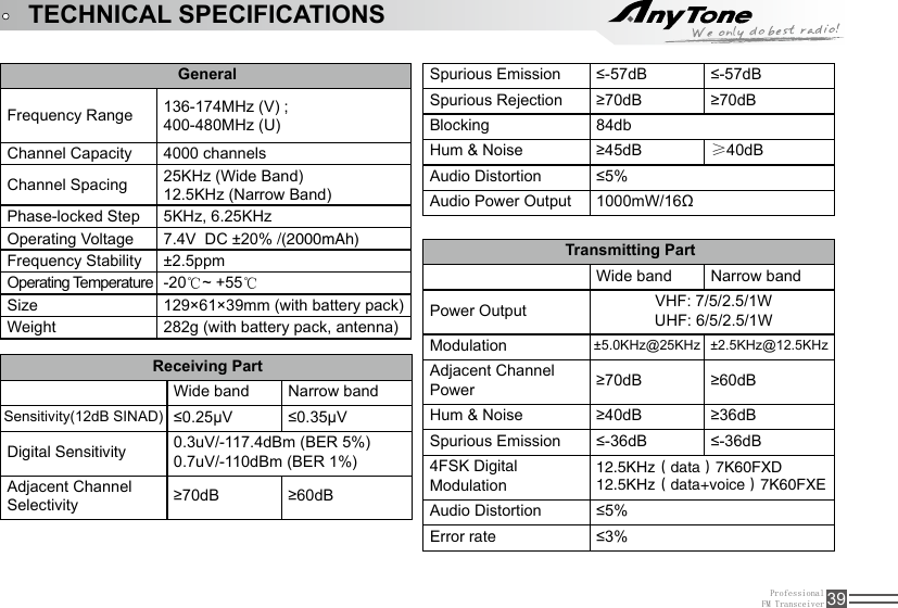 ProfessionalFM Transceiver 39GeneralFrequency Range 136-174MHz (V) ;400-480MHz (U)Channel Capacity 4000 channelsChannel Spacing 25KHz (Wide Band) 12.5KHz (Narrow Band)Phase-locked Step 5KHz, 6.25KHzOperating Voltage 7.4V  DC ±20% /(2000mAh)Frequency Stability ±2.5ppmOperating Temperature -20℃~ +55℃Size 129×61×39mm (with battery pack)Weight 282g (with battery pack, antenna)Receiving PartWide band Narrow bandSensitivity(12dB SINAD) ≤0.25μV ≤0.35μVDigital Sensitivity 0.3uV/-117.4dBm (BER 5%)0.7uV/-110dBm (BER 1%)Adjacent Channel Selectivity ≥70dB ≥60dBSpurious Emission ≤-57dB ≤-57dBSpurious Rejection ≥70dB ≥70dBBlocking 84dbHum &amp; Noise ≥45dB ≥40dBAudio Distortion ≤5%Audio Power Output 1000mW/16ΩTransmitting PartWide band Narrow bandPower Output VHF: 7/5/2.5/1WUHF: 6/5/2.5/1WModulation  ±5.0KHz@25KHz ±2.5KHz@12.5KHzAdjacent Channel Power ≥70dB ≥60dBHum &amp; Noise ≥40dB ≥36dBSpurious Emission ≤-36dB ≤-36dB4FSK Digital Modulation12.5KHz（data）7K60FXD12.5KHz（data+voice）7K60FXEAudio Distortion ≤5%Error rate ≤3%TECHNICAL SPECIFICATIONS