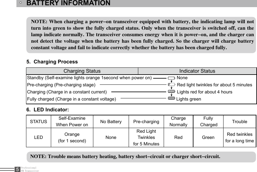 ProfessionalFM Transceiver5BATTERY INFORMATIONNOTE: When charging a power-on transceiver equipped with battery, the indicating lamp will not turn into green to  show the fully charged status. Only when the transceiver  is switched off, can the lamp indicate normally. The transceiver consumes energy when it is power-on, and the charger can not detect the voltage  when the battery has been fully charged. So  the charger will charge battery constant voltage and fail to indicate correctly whether the battery has been charged fully.Charging Status Indicator StatusStandby (Self-examine lights orange 1second when power on)                    None                                        Pre-charging (Pre-charging stage)                                                                 Red light twinkles for about 5 minutesCharging (Charge in a constant current)                                                        Lights red for about 4 hoursFully charged (Charge in a constant voltage)                                                Lights greenSTATUS Self-Examine When Power on No Battery Pre-charging Charge NormallyFully Charged TroubleLED Orange(for 1 second) NoneRed Light Twinkles for 5 MinutesRed Green Red twinkles for a long timeNOTE: Trouble means battery heating, battery short-circuit or charger short-circuit. Charging Process5. LED Indicator:6. 