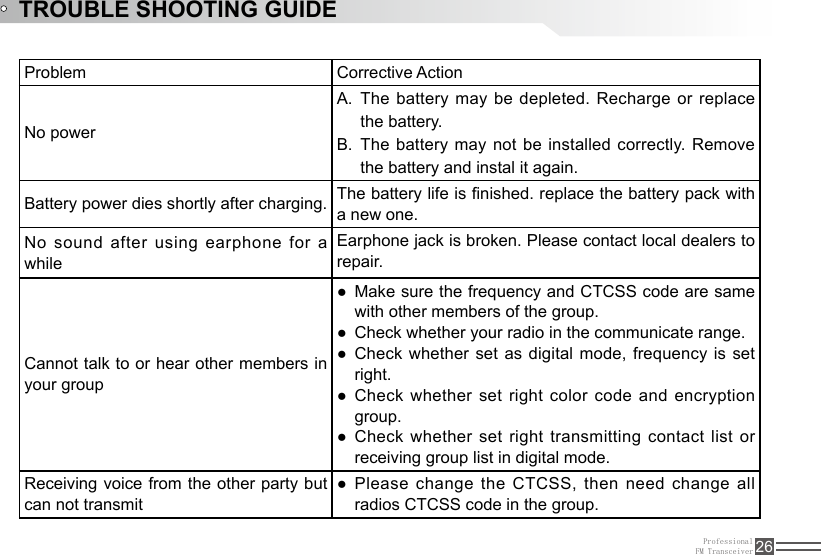 ProfessionalFM Transceiver 26Problem Corrective ActionNo powerThe battery may be depleted. Recharge or replace A. the battery.The battery may not be installed correctly.  Remove B. the battery and instal it again.Battery power dies shortly after charging.  The battery life is nished. replace the battery pack with a new one.No sound after using earphone for a whileEarphone jack is broken. Please contact local dealers to repair.Cannot talk to or hear other members in your groupMake sure the frequency and CTCSS code are same  ●with other members of the group.Check whether your radio in the communicate range. ●Check whether set as digital mode, frequency is set  ●right.Check whether set right color code and encryption  ●group.Check whether set right transmitting contact list or  ●receiving group list in digital mode.Receiving voice from the other party but can not transmit Please change the CTCSS, then need change all  ●radios CTCSS code in the group.TROUBLE SHOOTING GUIDE
