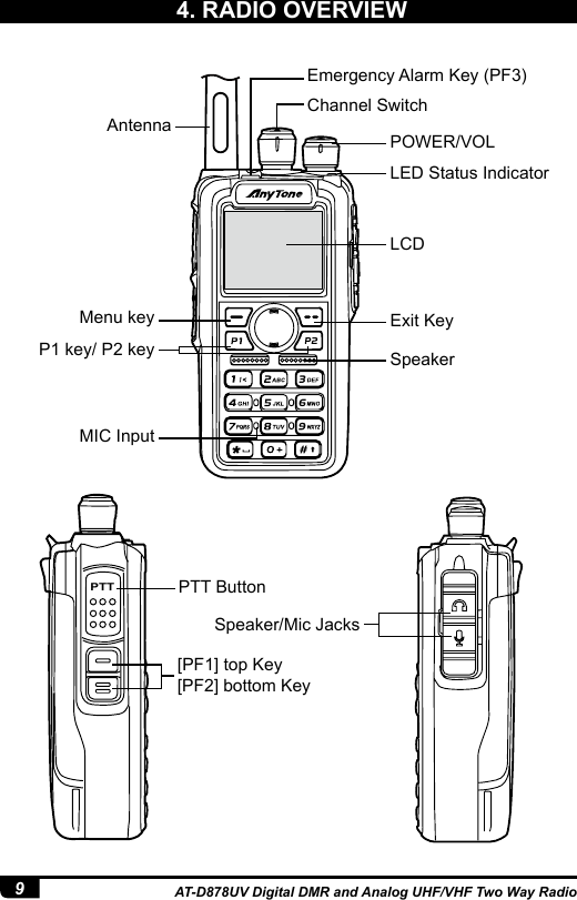 9AT-D878UV Digital DMR and Analog UHF/VHF Two Way RadioEmergency Alarm Key (PF3)AntennaMenu keyP1 key/ P2 keyMIC InputSpeaker/Mic JacksChannel SwitchPOWER/VOLLED Status IndicatorLCDExit KeySpeakerPTT Button[PF1] top Key[PF2] bottom Key4. RADIO OVERVIEWPTT