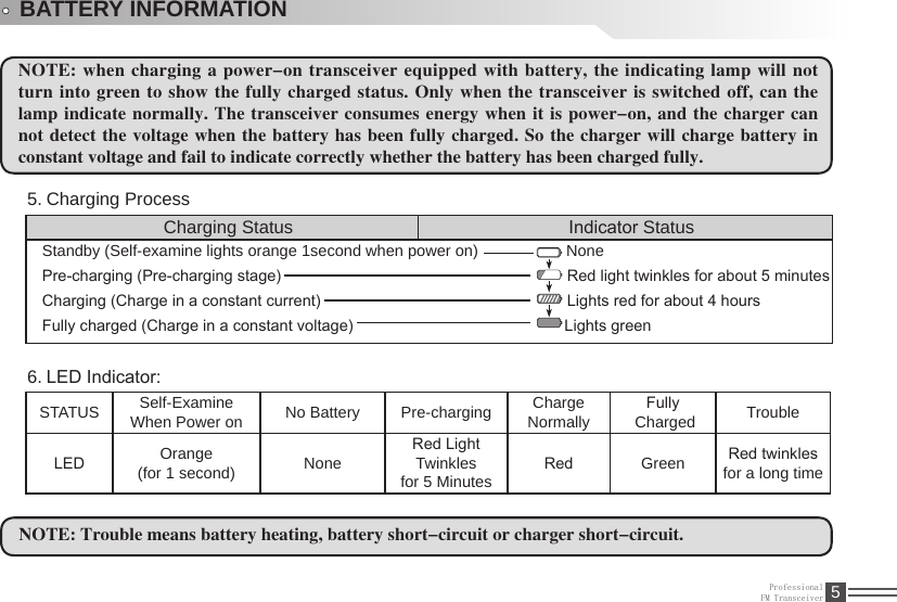 ProfessionalFM Transceiver 5BATTERY INFORMATIONNOTE: when charging a power-on transceiver equipped with battery, the indicating  lamp will not turn into green to show the fully charged status. Only when the transceiver is switched off, can the lamp indicate normally. The transceiver consumes energy when  it is power-on,  and the charger can not detect the voltage when the battery has been fully charged. So the charger will charge battery in constant voltage and fail to indicate correctly whether the battery has been charged fully. Charging Process5. Charging Status Indicator StatusStandby (Self-examine lights orange 1second when power on)                    None                                        Pre-charging (Pre-charging stage)                                                                 Red light twinkles for about 5 minutesCharging (Charge in a constant current)                                                        Lights red for about 4 hoursFully charged (Charge in a constant voltage)                                                Lights greenLED Indicator:6. STATUS Self-Examine When Power on No Battery Pre-charging Charge NormallyFully Charged TroubleLED Orange(for 1 second) NoneRed Light Twinkles for 5 MinutesRed Green Red twinkles for a long timeNOTE: Trouble means battery heating, battery short-circuit or charger short-circuit. 