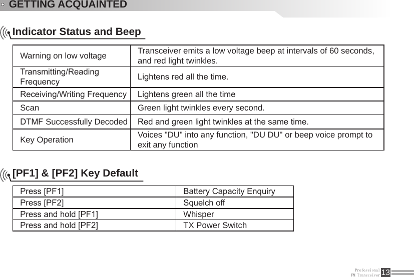 ProfessionalFM Transceiver 13GETTING ACQUAINTEDIndicator Status and BeepWarning on low voltage Transceiver emits a low voltage beep at intervals of 60 seconds, and red light twinkles.Transmitting/Reading Frequency Lightens red all the time.Receiving/Writing Frequency Lightens green all the timeScan Green light twinkles every second.DTMF Successfully Decoded Red and green light twinkles at the same time.Key Operation Voices &quot;DU&quot; into any function, &quot;DU DU&quot; or beep voice prompt to exit any function[PF1] &amp; [PF2] Key DefaultPress [PF1] Battery Capacity EnquiryPress [PF2] Squelch offPress and hold [PF1]  WhisperPress and hold [PF2]  TX Power Switch