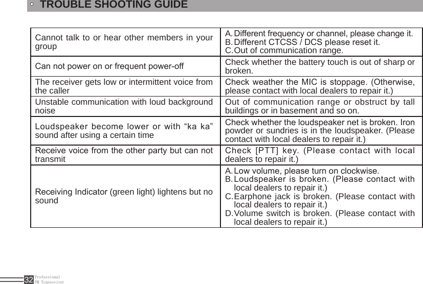 ProfessionalFM Transceiver32Cannot talk to or hear other members in your groupDifferent frequency or channel, please change it.A. Different CTCSS / DCS please reset it.B. Out of communication range.C. Can not power on or frequent power-off Check whether the battery touch is out of sharp or broken.The receiver gets low or intermittent voice from the caller Check weather the MIC is stoppage. (Otherwise, please contact with local dealers to repair it.)Unstable communication with loud background noise Out of communication range or obstruct by tall buildings or in basement and so on.Loudspeaker become lower or with “ka ka” sound after using a certain timeCheck whether the loudspeaker net is broken. Iron powder or sundries is in the loudspeaker. (Please contact with local dealers to repair it.)Receive voice from the other party but can not transmit Check [PTT] key. (Please contact with local dealers to repair it.)Receiving Indicator (green light) lightens but no sound  Low volume, please turn on clockwise.A. Loudspeaker is broken. (Please contact with B. local dealers to repair it.)Earphone jack is broken. (Please contact with C. local dealers to repair it.)Volume switch is broken. (Please contact with D. local dealers to repair it.)TROUBLE SHOOTING GUIDE