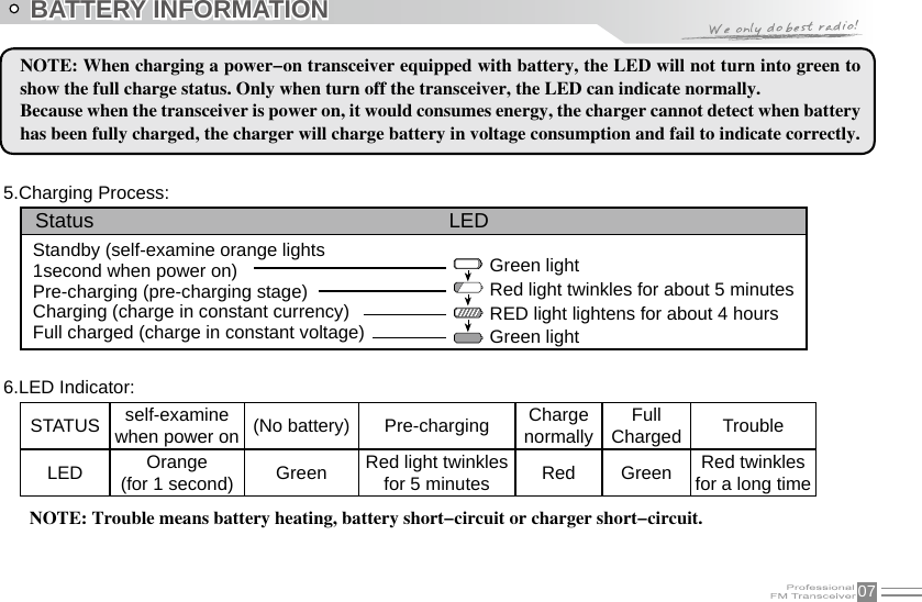 07NOTE: When charging a power-on transceiver equipped with battery, the LED will not turn into green to show the full charge status. Only when turn off the transceiver, the LED can indicate normally.Because when the transceiver is power on, it would consumes energy, the charger cannot detect when battery has been fully charged, the charger will charge battery in voltage consumption and fail to indicate correctly.BATTERY INFORMATION  Status                                                              LEDSTATUS self-examinewhen power on (No battery) Pre-charging Chargenormally FullCharged TroubleLED Orange(for 1 second) Green Red light twinklesfor 5 minutes Red Green Red twinklesfor a long time5.Charging Process:6.LED Indicator:NOTE: Trouble means battery heating, battery short-circuit or charger short-circuit.Standby (self-examine orange lights1second when power on)Pre-charging (pre-charging stage)Charging (charge in constant currency)Full charged (charge in constant voltage)Green lightRed light twinkles for about 5 minutesRED light lightens for about 4 hoursGreen light