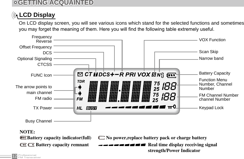 12GETTING ACQUAINTEDLCD DisplayOn LCD display screen, you will see various icons which stand for the selected functions and sometimes you may forget the meaning of them. Here you will nd the following table extremely useful.FrequencyReverseOffset FrequencyDCSOptional SignalingCTCSSFUNC IconThe arrow points tomain channelFM radioTX PowerBusy ChannelVOX FunctionScan SkipNarrow bandBattery CapacityFunction MenuNumber, Channel NumberFM Channel Numberchannel NumberKeypad LockNOTE:Battery capacity indicator(full) No power,replace battery pack or charge batteryReal time display receiving signal strength/Power IndicatorBattery capacity remnant