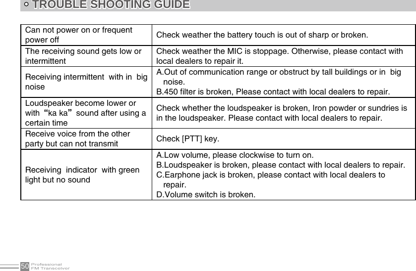 50Can not power on or frequent power off Check weather the battery touch is out of sharp or broken.The receiving sound gets low or intermittentCheck weather the MIC is stoppage. Otherwise, please contact with local dealers to repair it.Receiving intermittent  with in  big noiseA.Out of communication range or obstruct by tall buildings or in  big    noise.B.450 filter is broken, Please contact with local dealers to repair.Loudspeaker become lower or with“ka ka”sound after using a certain timeCheck whether the loudspeaker is broken, Iron powder or sundries is in the loudspeaker. Please contact with local dealers to repair.Receive voice from the other party but can not transmit Check [PTT] key.Receiving  indicator  with green light but no soundA.Low volume, please clockwise to turn on.B.Loudspeaker is broken, please contact with local dealers to repair.C.Earphone jack is broken, please contact with local dealers to       repair.D.Volume switch is broken.TROUBLE SHOOTING GUIDE