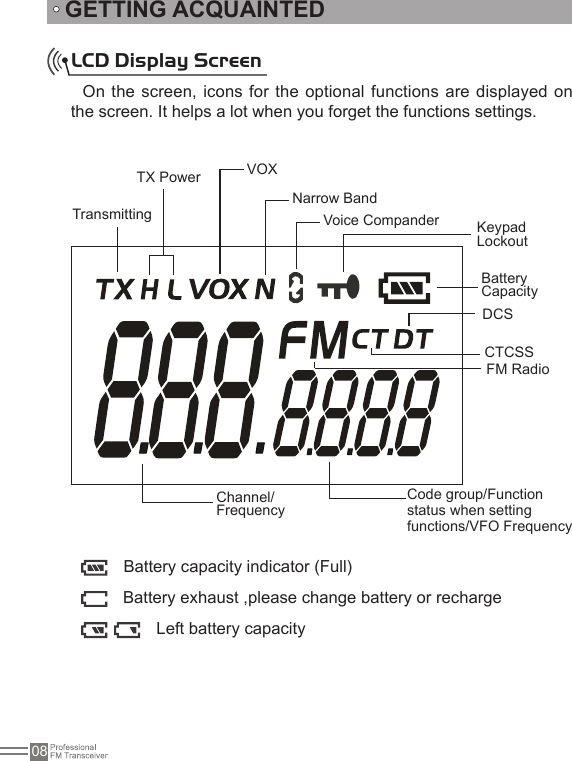 08GETTING ACQUAINTEDTransmitting TX Power VOXNarrow BandKeypad LockoutBattery CapacityCTCSSDCSFM RadioCode group/Function status when setting  functions/VFO FrequencyBattery capacity indicator (Full)Battery exhaust ,please change battery or rechargeLeft battery capacityLCD Display ScreenOn the  screen,  icons for  the optional functions are displayed on the screen. It helps a lot when you forget the functions settings.Voice CompanderChannel/Frequency