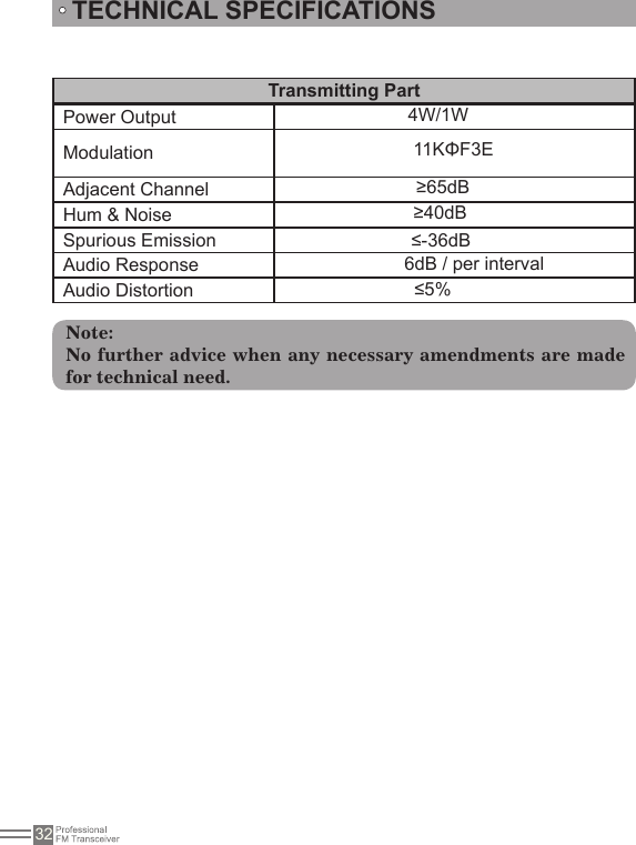 4W/1W32TECHNICAL SPECIFICATIONSTransmitting PartPower OutputModulation Adjacent ChannelHum &amp; Noise ≥40dBSpurious Emission ≤-36dBAudio Response 6dB / per intervalAudio Distortion ≤5%Note:No further advice when any necessary amendments are made for technical need.11KΦF3E≥65dB