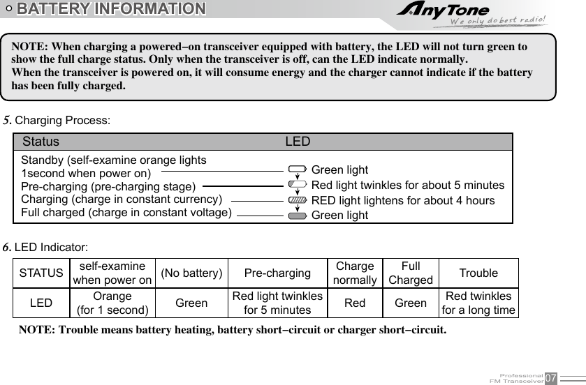 07NOTE: When charging a powered-on transceiver equipped with battery, the LED will not turn green toshow the full charge status. Only when the transceiver is off, can the LED indicate normally.When the transceiver is powered on, it will consume energy and the charger cannot indicate if the batteryhas been fully charged.BATTERY INFORMATIONSTATUS self-examinewhen power on (No battery) Pre-charging ChargenormallyFullCharged TroubleLED Orange(for 1 second) Green Red light twinklesfor 5 minutes Red Green Red twinklesfor a long timeCharging Process:5. LED Indicator:6. NOTE: Trouble means battery heating, battery short-circuit or charger short-circuit.  Status                                                              LEDStandby (self-examine orange lights1second when power on)Pre-charging (pre-charging stage)Charging (charge in constant currency)Full charged (charge in constant voltage)Green lightRed light twinkles for about 5 minutesRED light lightens for about 4 hoursGreen light