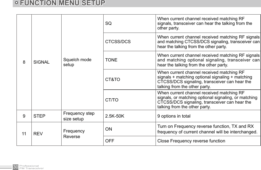 30FUNCTION MENU SETUP8SIGNAL Squelch modesetupSQWhen current channel received matching RFsignals, transceiver can hear the talking from theother party.CTCSS/DCSWhen current channel received matching RF signals and matching CTCSS/DCS signaling, transceiver can hear the talking from the other party. TONEWhen current channel received matching RF signals and matching optional signaling, transceiver can hear the talking from the other party. CT&amp;TOWhen current channel received matching RFsignals + matching optional signaling + matchingCTCSS/DCS signaling, transceiver can hear thetalking from the other party. CT/TOWhen current channel received matching RFsignals, or matching optional signaling, or matchingCTCSS/DCS signaling, transceiver can hear thetalking from the other party. 9 STEP Frequency stepsize setup 2.5K-50K 9 options in total 11 REV FrequencyReverse ON Turn on Frequency reverse function, TX and RXfrequency of current channel will be interchanged.OFF Close Frequency reverse function