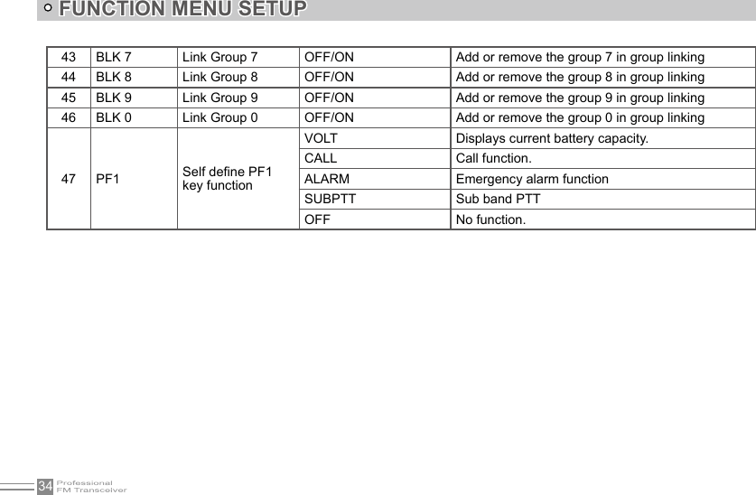 34FUNCTION MENU SETUP43 BLK 7 Link Group 7 OFF/ON Add or remove the group 7 in group linking44 BLK 8 Link Group 8 OFF/ON Add or remove the group 8 in group linking45 BLK 9 Link Group 9 OFF/ON Add or remove the group 9 in group linking46 BLK 0 Link Group 0 OFF/ON Add or remove the group 0 in group linking47 PF1 Self dene PF1key functionVOLT Displays current battery capacity. CALL Call function.ALARM Emergency alarm function SUBPTT Sub band PTT OFF No function.