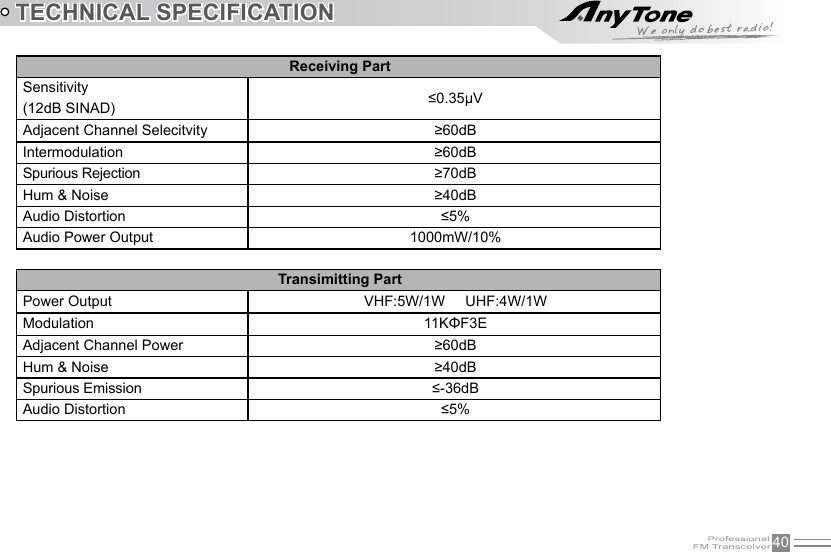 40TECHNICAL SPECIFICATIONReceiving PartSensitivity(12dB SINAD) ≤0.35μVAdjacent Channel Selecitvity ≥60dBIntermodulation ≥60dBSpurious Rejection ≥70dBHum &amp; Noise ≥40dBAudio Distortion ≤5%Audio Power Output 1000mW/10%Transimitting PartPower Output VHF:5W/1W     UHF:4W/1WModulation 11KΦF3EAdjacent Channel Power ≥60dBHum &amp; Noise ≥40dBSpurious Emission ≤-36dBAudio Distortion ≤5%