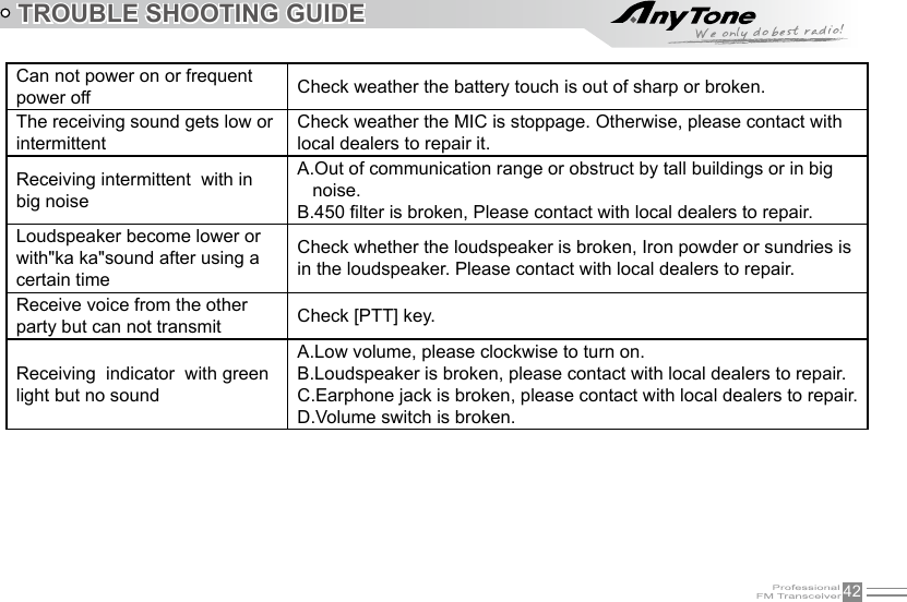 42Can not power on or frequent power off Check weather the battery touch is out of sharp or broken.The receiving sound gets low or intermittentCheck weather the MIC is stoppage. Otherwise, please contact with local dealers to repair it.Receiving intermittent  with in big noiseA.Out of communication range or obstruct by tall buildings or in big    noise.B.450 lter is broken, Please contact with local dealers to repair.Loudspeaker become lower or with&quot;ka ka&quot;sound after using a certain timeCheck whether the loudspeaker is broken, Iron powder or sundries is in the loudspeaker. Please contact with local dealers to repair.Receive voice from the other party but can not transmit Check [PTT] key.Receiving  indicator  with green light but no soundA.Low volume, please clockwise to turn on.B.Loudspeaker is broken, please contact with local dealers to repair.C.Earphone jack is broken, please contact with local dealers to repair.D.Volume switch is broken.TROUBLE SHOOTING GUIDE