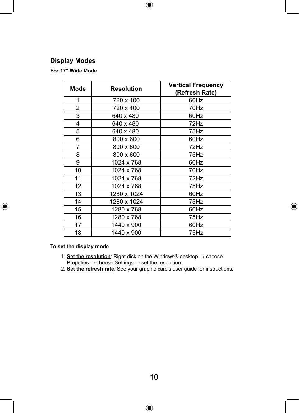 Display ModesFor 17&quot; Wide ModeTo set the display mode1. Set the resolution: Right dick on the Windows® desktop → choose     Propeties → choose Settings → set the resolution.2. Set the refresh rate: See your graphic card&apos;s user guide for instructions.Mode Resolution Vertical Frequency(Refresh Rate)1 720 x 400 60Hz2 720 x 400 70Hz3 640 x 480  60Hz4 640 x 480  72Hz5 640 x 480  75Hz6 800 x 600 60Hz7 800 x 600 72Hz8 800 x 600 75Hz9 1024 x 768 60Hz10 1024 x 768 70Hz11 1024 x 768 72Hz12 1024 x 768 75Hz13 1280 x 1024 60Hz14 1280 x 1024 75Hz15 1280 x 768 60Hz16 1280 x 768 75Hz17 1440 x 900 60Hz18 1440 x 900 75Hz10
