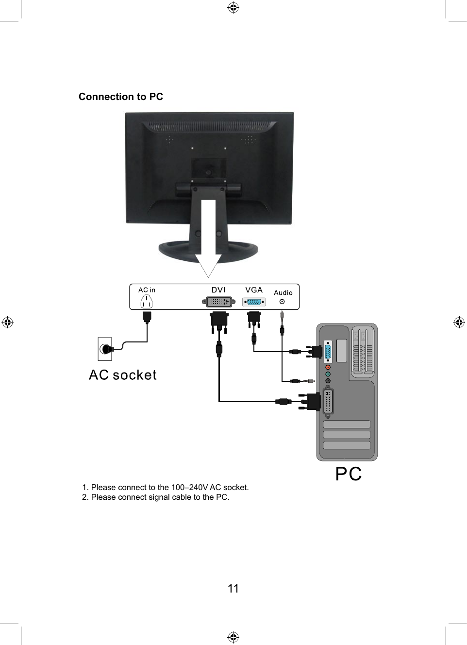 Connection to PC1. Please connect to the 100–240V AC socket.2. Please connect signal cable to the PC.11