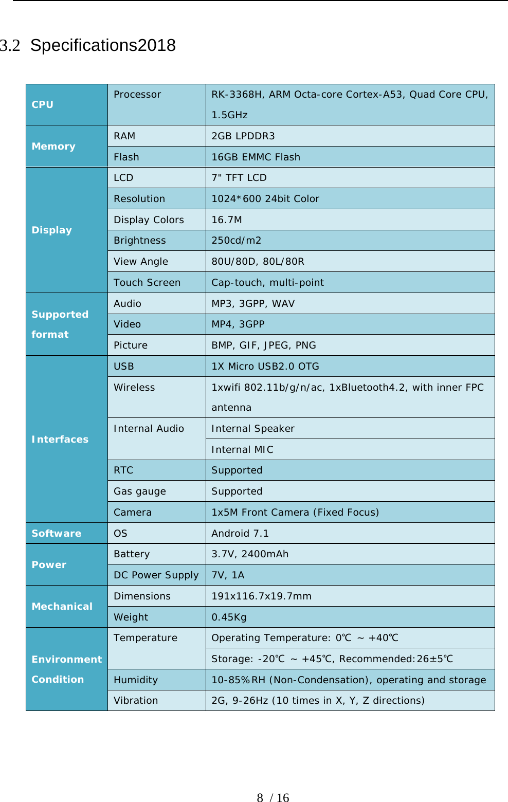  8 / 16 3.2 Specifications2018    CPU  Processor  RK-3368H, ARM Octa-core Cortex-A53, Quad Core CPU, 1.5GHz Memory  RAM  2GB LPDDR3 Flash  16GB EMMC Flash Display LCD  7&quot; TFT LCD Resolution  1024*600 24bit Color Display Colors   16.7M Brightness   250cd/m2 View Angle  80U/80D, 80L/80R Touch Screen  Cap-touch, multi-point Supported format Audio  MP3, 3GPP, WAV Video  MP4, 3GPP Picture  BMP, GIF, JPEG, PNG Interfaces USB  1X Micro USB2.0 OTG Wireless  1xwifi 802.11b/g/n/ac, 1xBluetooth4.2, with inner FPC antenna Internal Audio  Internal Speaker Internal MIC RTC  Supported  Gas gauge  Supported  Camera  1x5M Front Camera (Fixed Focus) Software  OS  Android 7.1 Power  Battery  3.7V, 2400mAh DC Power Supply  7V, 1A Mechanical  Dimensions  191x116.7x19.7mm Weight  0.45Kg Environment Condition Temperature  Operating Temperature: 0℃ ~ +40℃ Storage: -20℃ ~ +45℃, Recommended:26±5℃ Humidity  10-85%RH (Non-Condensation), operating and storage Vibration  2G, 9-26Hz (10 times in X, Y, Z directions) 