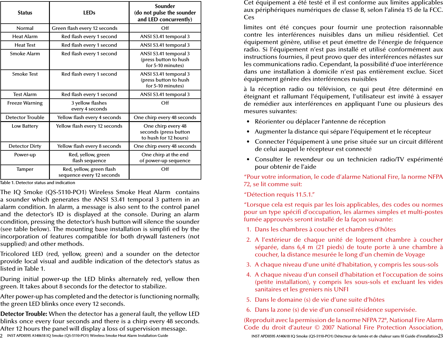 2INST APD0595 A140618 IQ Smoke (QS-5110-PO1) Wireless Smoke Heat Alarm Installation GuideStatus LEDsSounder(do not pulse the sounderand LED concurrently)Normal Green  ash every 12 seconds OffHeat Alarm Red  ash every 1 second ANSI S3.41 temporal 3Heat Test Red  ash every 1 second ANSI S3.41 temporal 3Smoke Alarm Red  ash every 1 second ANSI S3.41 temporal 3(press button to hushfor 5-10 minutes)Smoke Test Red  ash every 1 second ANSI S3.41 temporal 3 (press button to hushfor 5-10 minutes)Test Alarm Red  ash every 1 second ANSI S3.41 temporal 3Freeze Warning 3 yellow  ashesevery 4 secondsOffDetector Trouble Yellow  ash every 4 seconds One chirp every 48 secondsLow Battery Yellow  ash every 12 seconds One chirp every 48 seconds (press button to hush for 12 hours)Detector Dirty Yellow  ash every 8 seconds One chirp every 48 secondsPower-up Red, yellow, green ash sequenceOne chirp at the endof power-up sequenceTamper Red, yellow, green  ashsequence every 12 secondsOffThe  IQ  Smoke  (QS-5110-PO1)  Wireless  Smoke  Heat  Alarm    contains a  sounder  which  generates  the  ANSI  S3.41  temporal  3  pattern  in  an alarm condition. In alarm, a message is also sent to the control panel and  the  detector’s  ID  is  displayed  at  the  console.  During  an  alarm condition, pressing the detector’s hush button will silence the sounder (see table below). The mounting base installation is simpli  ed by the incorporation  of  features  compatible  for  both  drywall  fasteners  (not supplied) and other methods.Tricolored  LED  (red,  yellow,  green)  and  a  sounder  on  the  detector provide local visual and audible indication of the detector’s status as listed in Table 1. During  initial  power-up  the  LED  blinks  alternately  red,  yellow  then green. It takes about 8 seconds for the detector to stabilize.After power-up has completed and the detector is functioning normally, the green LED blinks once every 12 seconds.Detector Trouble: When the detector has a general fault, the yellow LED blinks once every four seconds and there is a chirp every 48 seconds. After 12 hours the panel will display a loss of supervision message.Table 1. Detector status and indication23INST APD0595 A140618 IQ Smoke (QS-5110-PO1) Détecteur de fumée et de chaleur sans  l Guide d’installationCet équipement a été testé et il est conforme aux limites applicables aux périphériques numériques de classe B, selon l’alinéa 15 de la FCC. Ceslimites  ont  été  conçues  pour  fournir  une  protection  raisonnable contre  les  interférences  nuisibles  dans  un  milieu  résidentiel.  Cet équipement génère, utilise et peut émettre de l’énergie de fréquence radio.  Si  l’équipement n’est pas installé et  utilisé  conformément  aux instructions fournies, il peut provo  quer des interférences néfastes sur les communications radio. Cependant, la possibilité d’uoe interférence dans  une  installation  à  domicile  n’est  pas  entièrement  exclue.  Sicet équipement génère des interférences nuisiblesà  la  réception  radio  ou  télévision,  ce  qui  peut  être  déterminé  en éteignant  et  rallumant  l’équipement,  l’utilisateur  est  invité  à  essayer de  remédier  aux  interférences  en  appliquant  l’une  ou  plusieurs  des mesures suivantes:•  Réorienter ou déplacer l’antenne de réception•  Augmenter la distance qui sépare l’équipement et le récepteur•  Connecter l’équipement à une prise située sur un circuit différent de celui auquel le récepteur est connecté•  Consulter  le  revendeur  ou  un  technicien  radio/TV  expérimenté pour obtenir de l’aide“Pour votre information, le code d’alarme National Fire, la norme NFPA 72, se lit comme suit:“Détection requis 11.5.1.”“Lorsque cela est requis par les lois applicables, des codes ou normes pour un type spéci  d’occupation, les alarmes simples et multi-postes fumée approuvés seront installé de la façon suivante:1.  Dans les chambres à coucher et chambres d’hôtes2.  A  l’extérieur  de  chaque  unité  de  logement  chambre  à  coucher séparée,  dans  6,4  m  (21  pieds)  de  toute  porte  à  une  chambre  à coucher, la distance mesurée le long d’un chemin de Voyage3.  A chaque niveau d’une unité d’habitation, y compris les sous-sols4.  A chaque niveau d’un conseil d’habitation et l’occupation de soins (petite  installation),  y  compris  les  sous-sols  et  excluant  les  vides sanitaires et les greniers nis UNFI5.  Dans le domaine (s) de vie d’une suite d’hôtes6.  Dans la zone (s) de vie d’un conseil résidence supervisée.(Reproduit avec la permission de la norme NFPA 72®, National Fire Alarm Code  du  droit  d’auteur  ©  2007  National  Fire  Protection  Association, 