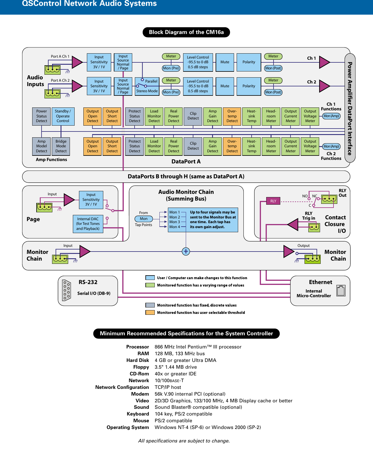 Page 5 of 6 - Qsc Qsc-Network-Audio-Systems-Users-Manual-  Qsc-network-audio-systems-users-manual