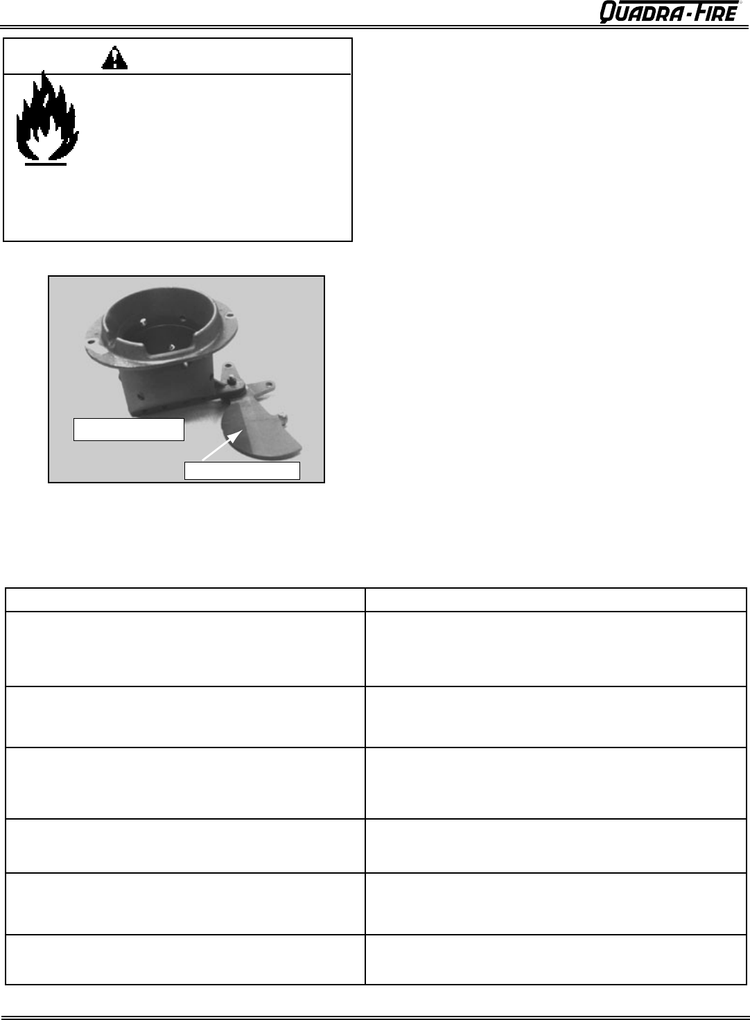 Quadra Fire 1200 I Pellet Insert Cb1200I B Users Manual