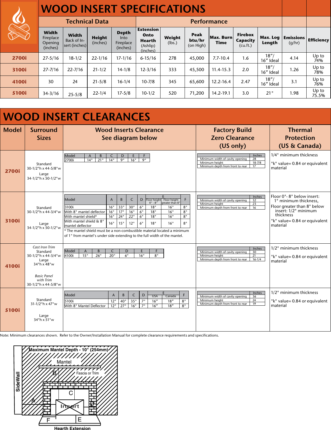 Quadra Fire 5100I Users Manual
