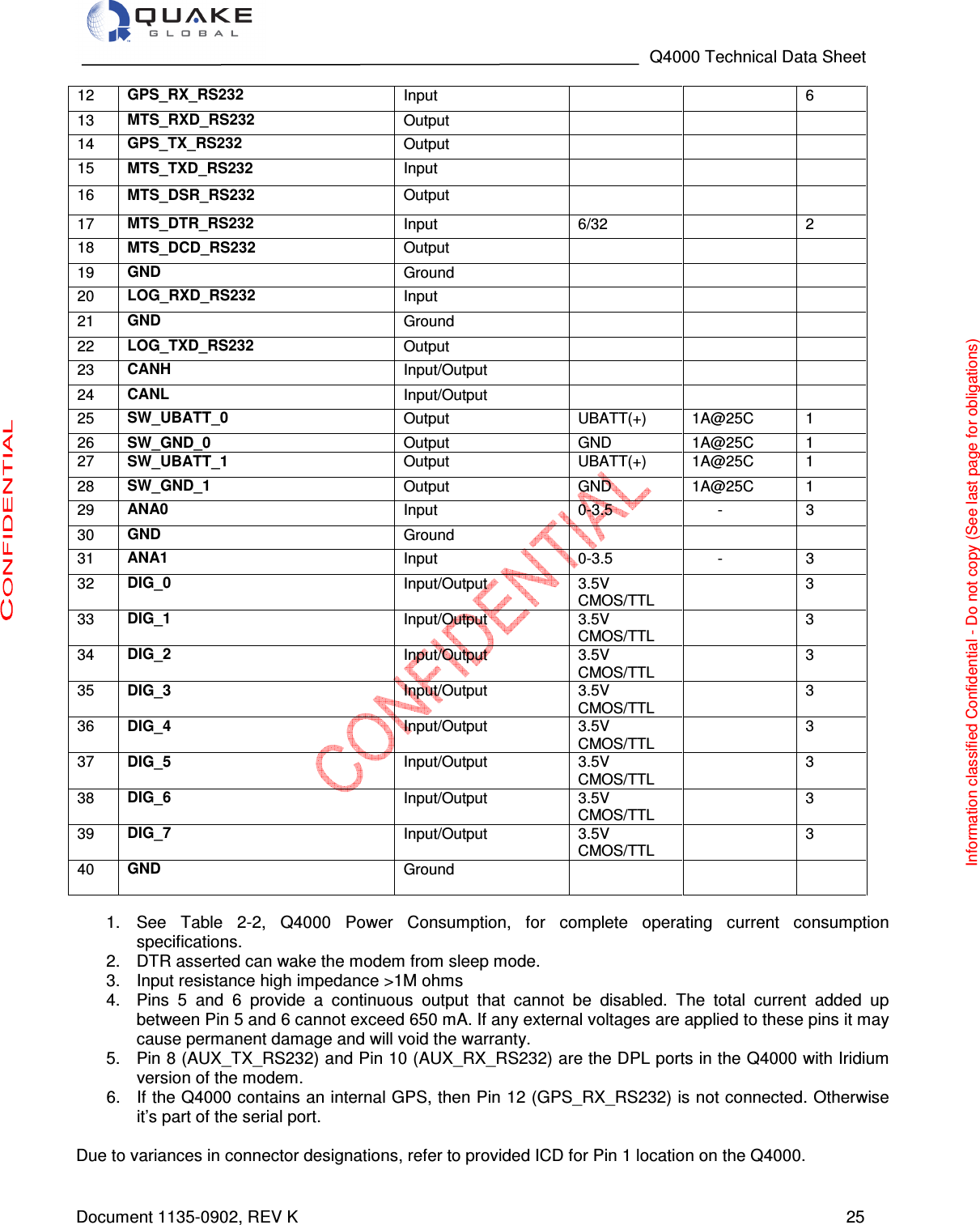                                                                                   Q4000 Technical Data Sheet  Document 1135-0902, REV K   25 12 GPS_RX_RS232 Input      6 13 MTS_RXD_RS232 Output       14 GPS_TX_RS232 Output       15 MTS_TXD_RS232 Input       16 MTS_DSR_RS232 Output       17 MTS_DTR_RS232 Input  6/32    2 18 MTS_DCD_RS232 Output       19 GND Ground       20 LOG_RXD_RS232 Input       21 GND Ground       22 LOG_TXD_RS232 Output       23 CANH Input/Output       24 CANL Input/Output       25 SW_UBATT_0 Output  UBATT(+)  1A@25C  1 26 SW_GND_0 Output  GND  1A@25C  1 27 SW_UBATT_1 Output  UBATT(+)  1A@25C  1 28 SW_GND_1 Output  GND  1A@25C  1 29 ANA0 Input  0-3.5        -  3 30 GND Ground       31 ANA1 Input  0-3.5        -  3 32 DIG_0 Input/Output  3.5V CMOS/TTL   3 33 DIG_1 Input/Output  3.5V CMOS/TTL   3 34 DIG_2 Input/Output  3.5V CMOS/TTL   3 35 DIG_3 Input/Output  3.5V CMOS/TTL   3 36 DIG_4 Input/Output  3.5V CMOS/TTL   3 37 DIG_5 Input/Output  3.5V CMOS/TTL   3 38 DIG_6 Input/Output  3.5V CMOS/TTL   3 39 DIG_7 Input/Output  3.5V CMOS/TTL   3 40 GND Ground        1.  See  Table  2-2,  Q4000  Power  Consumption,  for  complete  operating  current  consumption specifications.  2.  DTR asserted can wake the modem from sleep mode.  3.  Input resistance high impedance &gt;1M ohms 4.  Pins  5  and  6  provide  a  continuous  output  that  cannot  be  disabled.  The  total  current  added  up between Pin 5 and 6 cannot exceed 650 mA. If any external voltages are applied to these pins it may cause permanent damage and will void the warranty. 5.  Pin 8 (AUX_TX_RS232) and Pin 10 (AUX_RX_RS232) are the DPL ports in the Q4000 with Iridium version of the modem.  6.  If the Q4000 contains an internal GPS, then Pin 12 (GPS_RX_RS232) is not connected. Otherwise it’s part of the serial port.  Due to variances in connector designations, refer to provided ICD for Pin 1 location on the Q4000. Information classified Confidential - Do not copy (See last page for obligations) 