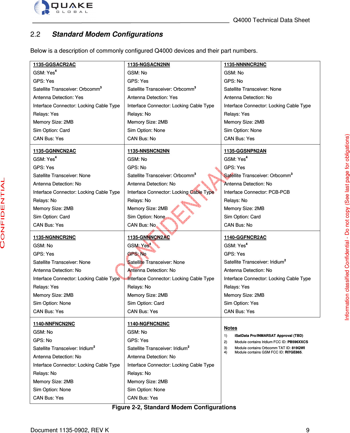                                                                                   Q4000 Technical Data Sheet  Document 1135-0902, REV K   9  Standard Modem Configurations 2.2 Below is a description of commonly configured Q4000 devices and their part numbers.   1135-GGSACR2AC GSM: Yes4 GPS: Yes Satellite Transceiver: Orbcomm3 Antenna Detection: Yes Interface Connector: Locking Cable Type Relays: Yes Memory Size: 2MB Sim Option: Card CAN Bus: Yes 1135-NGSACN2NN GSM: No GPS: Yes Satellite Transceiver: Orbcomm3 Antenna Detection: Yes Interface Connector: Locking Cable Type Relays: No Memory Size: 2MB Sim Option: None CAN Bus: No 1135-NNNNCR2NC GSM: No GPS: No Satellite Transceiver: None Antenna Detection: No Interface Connector: Locking Cable Type Relays: Yes Memory Size: 2MB Sim Option: None CAN Bus: Yes 1135-GGNNCN2AC GSM: Yes4 GPS: Yes Satellite Transceiver: None Antenna Detection: No Interface Connector: Locking Cable Type Relays: No Memory Size: 2MB Sim Option: Card CAN Bus: Yes 1135-NNSNCN2NN GSM: No GPS: No Satellite Transceiver: Orbcomm3 Antenna Detection: No Interface Connector: Locking Cable Type Relays: No Memory Size: 2MB Sim Option: None CAN Bus: No 1135-GGSNPN2AN GSM: Yes4 GPS: Yes Satellite Transceiver: Orbcomm3 Antenna Detection: No Interface Connector: PCB-PCB Relays: No Memory Size: 2MB Sim Option: Card CAN Bus: No 1135-NGNNCR2NC GSM: No GPS: Yes Satellite Transceiver: None Antenna Detection: No Interface Connector: Locking Cable Type Relays: Yes Memory Size: 2MB Sim Option: None CAN Bus: Yes 1135-GNNNCN2AC GSM: Yes4 GPS: No Satellite Transceiver: None Antenna Detection: No Interface Connector: Locking Cable Type Relays: No Memory Size: 2MB Sim Option: Card CAN Bus: Yes 1140-GGFNCR2AC GSM: Yes4 GPS: Yes Satellite Transceiver: Iridium2 Antenna Detection: No Interface Connector: Locking Cable Type Relays: Yes Memory Size: 2MB Sim Option: Yes CAN Bus: Yes 1140-NNFNCN2NC GSM: No GPS: No Satellite Transceiver: Iridium2 Antenna Detection: No Interface Connector: Locking Cable Type Relays: No Memory Size: 2MB Sim Option: None CAN Bus: Yes 1140-NGFNCN2NC GSM: No GPS: Yes Satellite Transceiver: Iridium2 Antenna Detection: No Interface Connector: Locking Cable Type Relays: No Memory Size: 2MB Sim Option: None CAN Bus: Yes  Notes 1)  iSatData Pro/INMARSAT Approval (TBD) 2)  Module contains Iridium FCC ID: PB596XXCS 3)  Module contains Orbcomm TAT ID: 819QWI 4)  Module contains GSM FCC ID: RI7GE865.   Figure 2-2, Standard Modem Configurations Information classified Confidential - Do not copy (See last page for obligations) 