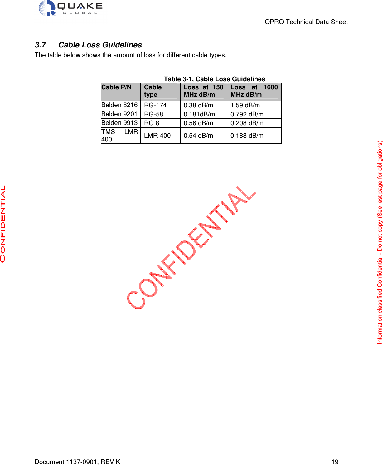                                                                                        QPRO Technical Data Sheet   Document 1137-0901, REV K      19  3.7  Cable Loss Guidelines The table below shows the amount of loss for different cable types.   Table 3-1, Cable Loss Guidelines Cable P/N Cable type Loss  at  150 MHz dB/m Loss  at  1600 MHz dB/m Belden 8216 RG-174  0.38 dB/m  1.59 dB/m Belden 9201 RG-58    0.181dB/m  0.792 dB/m Belden 9913 RG 8     0.56 dB/m  0.208 dB/m TMS  LMR-400  LMR-400  0.54 dB/m  0.188 dB/m    Information classified Confidential - Do not copy (See last page for obligations) 