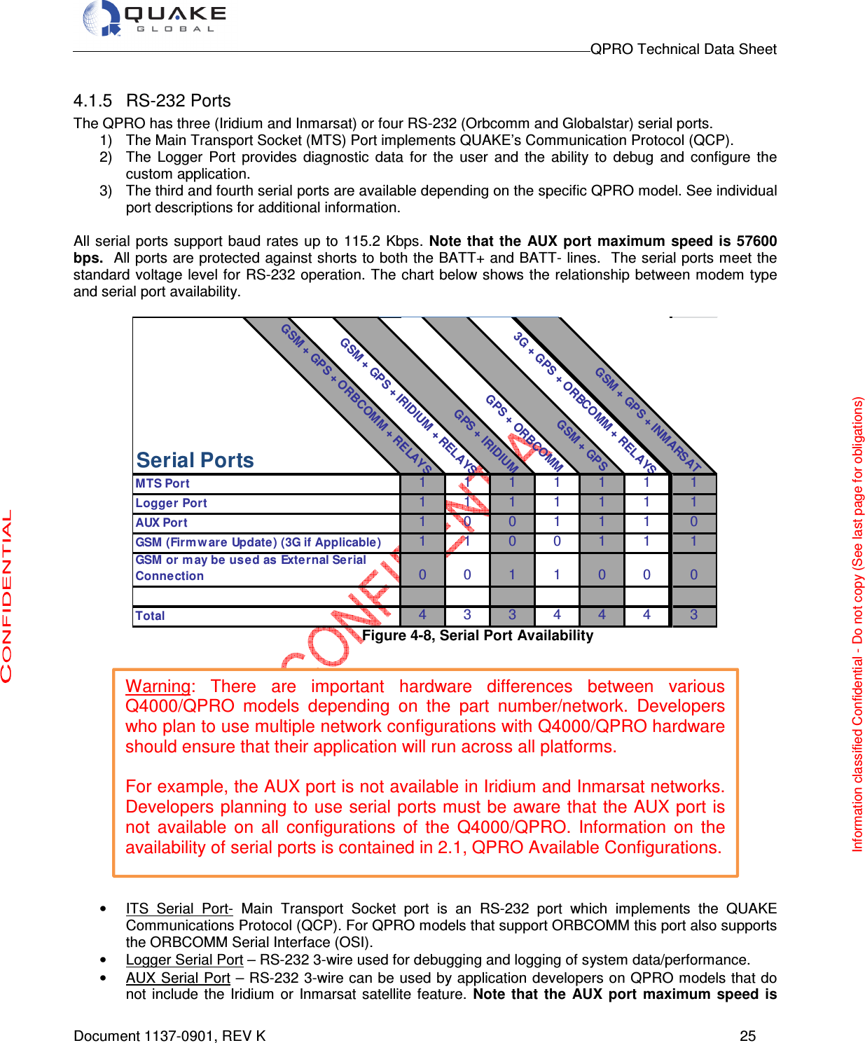                                                                                        QPRO Technical Data Sheet   Document 1137-0901, REV K      25  4.1.5  RS-232 Ports  The QPRO has three (Iridium and Inmarsat) or four RS-232 (Orbcomm and Globalstar) serial ports.   1)  The Main Transport Socket (MTS) Port implements QUAKE’s Communication Protocol (QCP).  2)  The  Logger  Port  provides  diagnostic  data  for  the  user  and  the  ability  to  debug  and  configure  the custom application.  3)  The third and fourth serial ports are available depending on the specific QPRO model. See individual port descriptions for additional information.   All serial ports  support baud rates up to  115.2  Kbps. Note that  the  AUX port  maximum  speed  is 57600 bps.  All ports are protected against shorts to both the BATT+ and BATT- lines.  The serial ports meet the standard voltage level for RS-232 operation. The chart below shows the relationship between modem type and serial port availability.   Figure 4-8, Serial Port Availability                •  ITS  Serial  Port-  Main  Transport  Socket  port  is  an  RS-232  port  which  implements  the  QUAKE Communications Protocol (QCP). For QPRO models that support ORBCOMM this port also supports the ORBCOMM Serial Interface (OSI). •  Logger Serial Port – RS-232 3-wire used for debugging and logging of system data/performance.  •  AUX Serial Port – RS-232 3-wire can be used by application developers on QPRO models that do not  include  the  Iridium  or  Inmarsat  satellite  feature.  Note  that  the  AUX  port  maximum  speed  is Serial PortsGSM + GPS + ORBCOMM + RELAYS  GSM + GPS + IRIDIUM + RELAYSGPS + IRIDIUM GPS + ORBCOMMGSM + GPS3G + GPS + ORBCOMM + RELAYSGSM + GPS + INMARSATMTS Port1111111Logger Port1111111AUX Port1001110GSM (Firm w are Update) (3G if Applicable)1100111GSM or may be used as External Serial Connection 001100 0Total4334443Information classified Confidential - Do not copy (See last page for obligations) Warning:  There  are  important  hardware  differences  between  various Q4000/QPRO  models  depending  on  the  part  number/network.  Developers who plan to use multiple network configurations with Q4000/QPRO hardware should ensure that their application will run across all platforms.    For example, the AUX port is not available in Iridium and Inmarsat networks. Developers planning to use serial ports must be aware that the AUX port is not  available  on  all  configurations  of  the  Q4000/QPRO.  Information  on  the availability of serial ports is contained in 2.1, QPRO Available Configurations.  