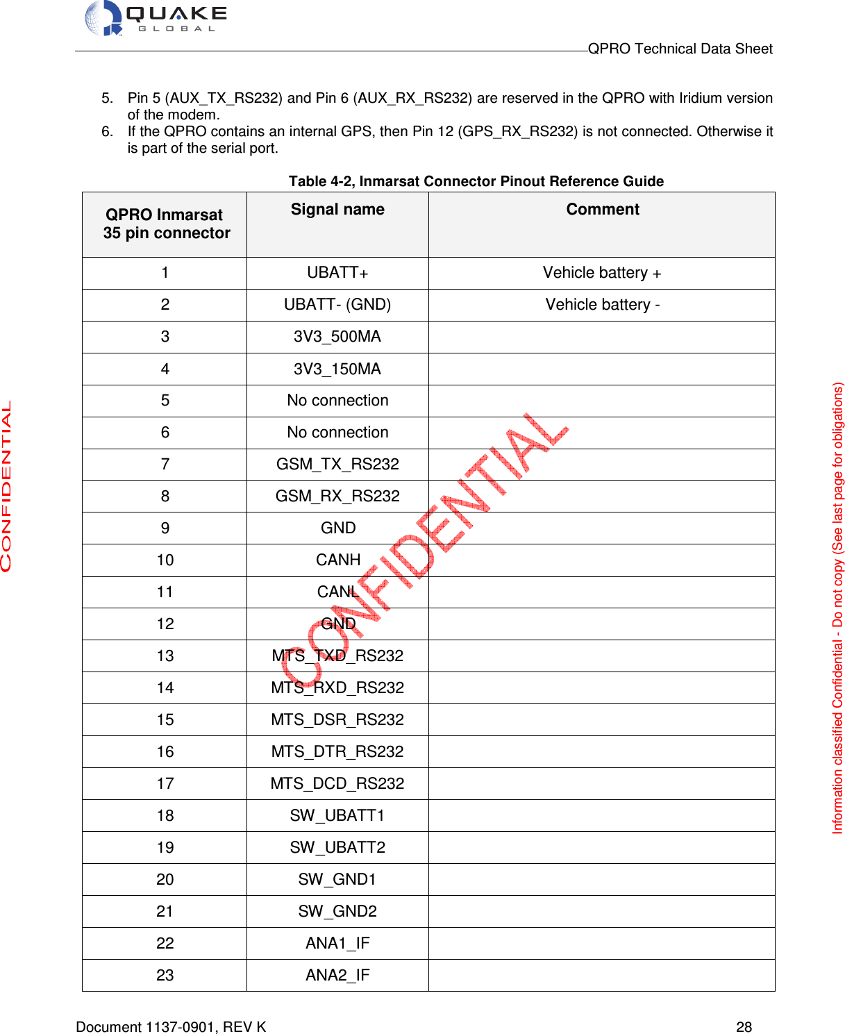                                                                                        QPRO Technical Data Sheet   Document 1137-0901, REV K      28  5.  Pin 5 (AUX_TX_RS232) and Pin 6 (AUX_RX_RS232) are reserved in the QPRO with Iridium version of the modem.  6.  If the QPRO contains an internal GPS, then Pin 12 (GPS_RX_RS232) is not connected. Otherwise it is part of the serial port.  Table 4-2, Inmarsat Connector Pinout Reference Guide   QPRO Inmarsat 35 pin connector  Signal name  Comment 1 UBATT+ Vehicle battery + 2 UBATT- (GND) Vehicle battery - 3 3V3_500MA  4 3V3_150MA  5 No connection  6 No connection  7 GSM_TX_RS232  8 GSM_RX_RS232  9 GND  10 CANH  11 CANL  12 GND  13 MTS_TXD_RS232  14 MTS_RXD_RS232  15 MTS_DSR_RS232  16 MTS_DTR_RS232  17 MTS_DCD_RS232  18 SW_UBATT1  19 SW_UBATT2  20 SW_GND1  21 SW_GND2  22 ANA1_IF  23 ANA2_IF  Information classified Confidential - Do not copy (See last page for obligations) 