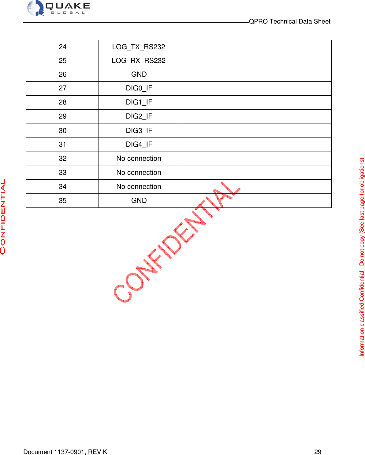                                                                                        QPRO Technical Data Sheet   Document 1137-0901, REV K      29  24 LOG_TX_RS232  25 LOG_RX_RS232  26 GND  27 DIG0_IF  28 DIG1_IF  29 DIG2_IF  30 DIG3_IF  31 DIG4_IF  32 No connection  33 No connection  34 No connection  35 GND                                  Information classified Confidential - Do not copy (See last page for obligations) 