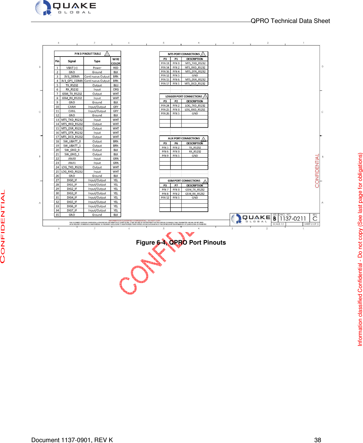                                                                                        QPRO Technical Data Sheet   Document 1137-0901, REV K      38    Figure 6-4, QPRO Port Pinouts       Information classified Confidential - Do not copy (See last page for obligations) 