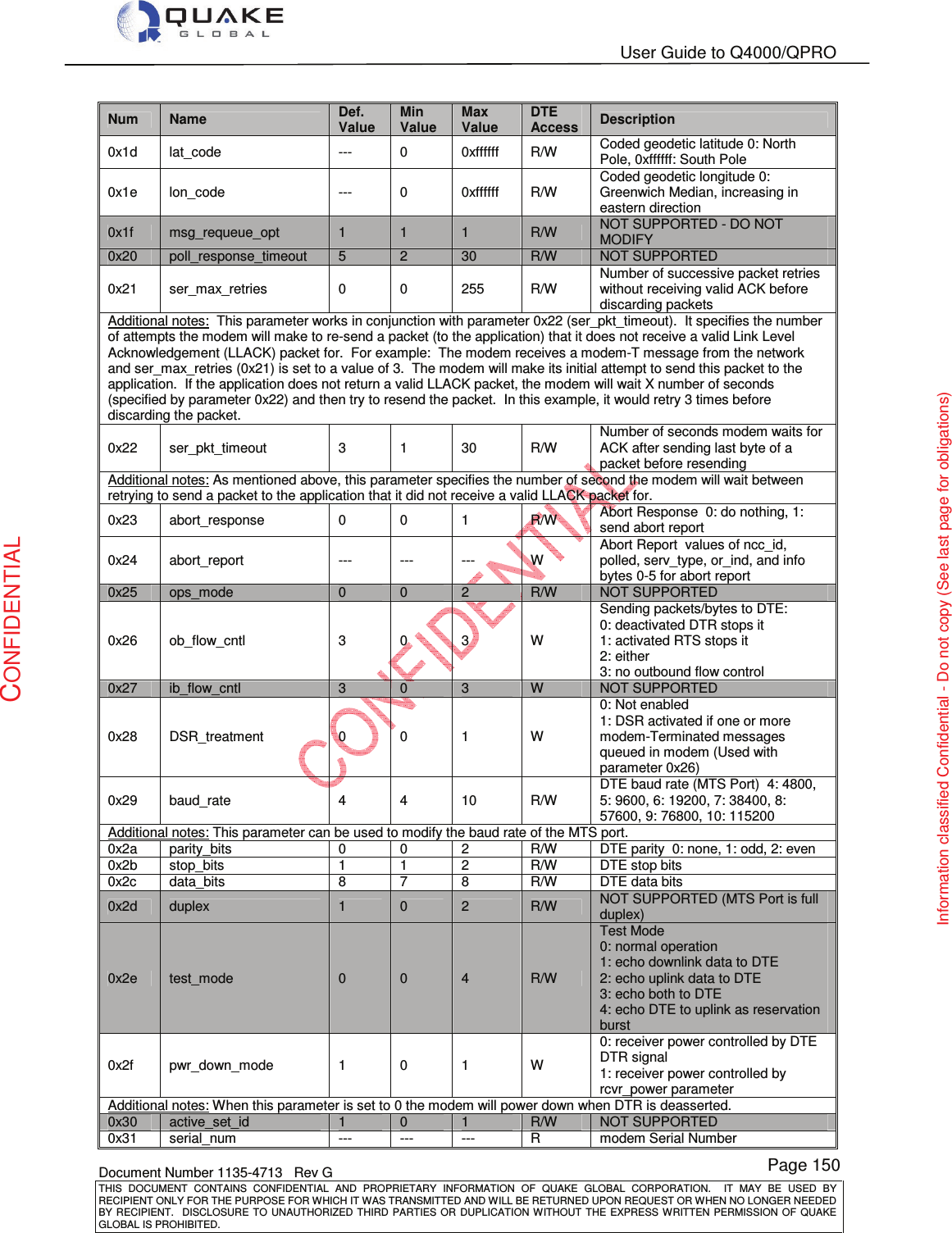   User Guide to Q4000/QPRO    Document Number 1135-4713   Rev G THIS  DOCUMENT  CONTAINS  CONFIDENTIAL  AND  PROPRIETARY  INFORMATION  OF  QUAKE  GLOBAL  CORPORATION.    IT  MAY  BE  USED  BY RECIPIENT ONLY FOR THE PURPOSE FOR WHICH IT WAS TRANSMITTED AND WILL BE RETURNED UPON REQUEST OR WHEN NO LONGER NEEDED BY RECIPIENT.    DISCLOSURE  TO  UNAUTHORIZED  THIRD  PARTIES  OR  DUPLICATION  WITHOUT  THE  EXPRESS  WRITTEN  PERMISSION OF  QUAKE GLOBAL IS PROHIBITED. Page 150 CONFIDENTIAL Information classified Confidential - Do not copy (See last page for obligations) Num  Name Def. Value Min Value Max Value DTE Access  Description 0x1d  lat_code  ---  0  0xffffff  R/W  Coded geodetic latitude 0: North Pole, 0xffffff: South Pole 0x1e  lon_code  ---  0  0xffffff  R/W Coded geodetic longitude 0: Greenwich Median, increasing in eastern direction 0x1f  msg_requeue_opt  1  1  1  R/W  NOT SUPPORTED - DO NOT MODIFY 0x20  poll_response_timeout  5  2  30  R/W  NOT SUPPORTED 0x21  ser_max_retries  0  0  255  R/W Number of successive packet retries without receiving valid ACK before discarding packets Additional notes:  This parameter works in conjunction with parameter 0x22 (ser_pkt_timeout).  It specifies the number of attempts the modem will make to re-send a packet (to the application) that it does not receive a valid Link Level Acknowledgement (LLACK) packet for.  For example:  The modem receives a modem-T message from the network and ser_max_retries (0x21) is set to a value of 3.  The modem will make its initial attempt to send this packet to the application.  If the application does not return a valid LLACK packet, the modem will wait X number of seconds (specified by parameter 0x22) and then try to resend the packet.  In this example, it would retry 3 times before discarding the packet.   0x22  ser_pkt_timeout  3  1  30  R/W Number of seconds modem waits for ACK after sending last byte of a packet before resending Additional notes: As mentioned above, this parameter specifies the number of second the modem will wait between retrying to send a packet to the application that it did not receive a valid LLACK packet for. 0x23  abort_response  0  0  1  R/W  Abort Response  0: do nothing, 1: send abort report 0x24  abort_report  ---  ---  ---  W Abort Report  values of ncc_id, polled, serv_type, or_ind, and info bytes 0-5 for abort report 0x25  ops_mode  0  0  2  R/W  NOT SUPPORTED 0x26  ob_flow_cntl  3  0  3  W Sending packets/bytes to DTE: 0: deactivated DTR stops it 1: activated RTS stops it 2: either 3: no outbound flow control 0x27  ib_flow_cntl  3  0  3  W  NOT SUPPORTED 0x28  DSR_treatment  0  0  1  W 0: Not enabled 1: DSR activated if one or more modem-Terminated messages queued in modem (Used with parameter 0x26) 0x29  baud_rate  4  4  10  R/W DTE baud rate (MTS Port)  4: 4800, 5: 9600, 6: 19200, 7: 38400, 8: 57600, 9: 76800, 10: 115200 Additional notes: This parameter can be used to modify the baud rate of the MTS port. 0x2a  parity_bits  0  0  2  R/W  DTE parity  0: none, 1: odd, 2: even 0x2b  stop_bits  1  1  2  R/W  DTE stop bits 0x2c  data_bits  8  7  8  R/W  DTE data bits 0x2d  duplex  1  0  2  R/W  NOT SUPPORTED (MTS Port is full duplex) 0x2e  test_mode  0  0  4  R/W Test Mode 0: normal operation 1: echo downlink data to DTE 2: echo uplink data to DTE 3: echo both to DTE 4: echo DTE to uplink as reservation burst 0x2f  pwr_down_mode  1  0  1  W 0: receiver power controlled by DTE DTR signal 1: receiver power controlled by rcvr_power parameter Additional notes: When this parameter is set to 0 the modem will power down when DTR is deasserted. 0x30  active_set_id  1  0  1  R/W  NOT SUPPORTED 0x31  serial_num  ---  ---  ---  R  modem Serial Number 