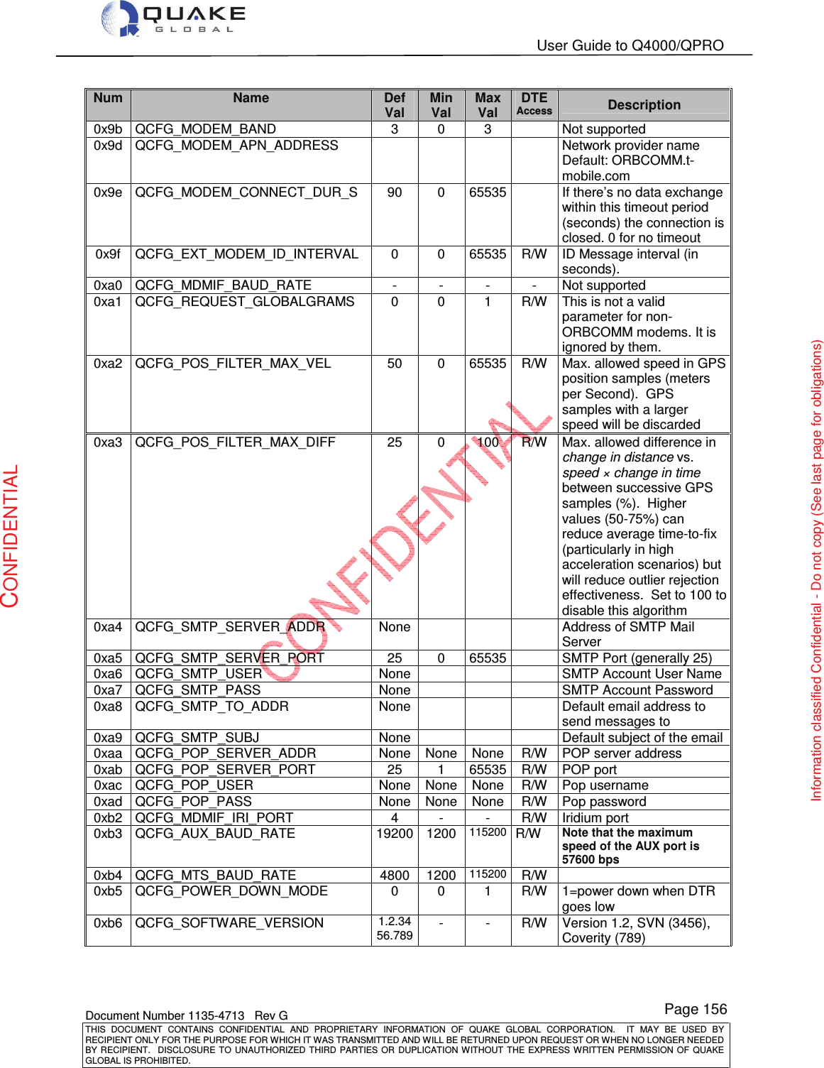   User Guide to Q4000/QPRO    Document Number 1135-4713   Rev G THIS  DOCUMENT  CONTAINS  CONFIDENTIAL  AND  PROPRIETARY  INFORMATION  OF  QUAKE  GLOBAL  CORPORATION.    IT  MAY  BE  USED  BY RECIPIENT ONLY FOR THE PURPOSE FOR WHICH IT WAS TRANSMITTED AND WILL BE RETURNED UPON REQUEST OR WHEN NO LONGER NEEDED BY RECIPIENT.    DISCLOSURE  TO  UNAUTHORIZED  THIRD  PARTIES  OR  DUPLICATION  WITHOUT  THE  EXPRESS  WRITTEN  PERMISSION OF  QUAKE GLOBAL IS PROHIBITED. Page 156 CONFIDENTIAL Information classified Confidential - Do not copy (See last page for obligations) Num Name Def Val Min Val Max Val DTE Access Description 0x9b  QCFG_MODEM_BAND  3  0  3    Not supported 0x9d  QCFG_MODEM_APN_ADDRESS          Network provider name Default: ORBCOMM.t-mobile.com 0x9e  QCFG_MODEM_CONNECT_DUR_S  90  0  65535   If there’s no data exchange within this timeout period (seconds) the connection is closed. 0 for no timeout 0x9f  QCFG_EXT_MODEM_ID_INTERVAL  0  0  65535 R/W  ID Message interval (in seconds). 0xa0  QCFG_MDMIF_BAUD_RATE  -  -  -  -  Not supported 0xa1  QCFG_REQUEST_GLOBALGRAMS  0  0  1  R/W  This is not a valid parameter for non-ORBCOMM modems. It is ignored by them. 0xa2  QCFG_POS_FILTER_MAX_VEL  50  0  65535 R/W  Max. allowed speed in GPS position samples (meters per Second).  GPS samples with a larger speed will be discarded 0xa3  QCFG_POS_FILTER_MAX_DIFF  25  0  100  R/W  Max. allowed difference in change in distance vs. speed × change in time between successive GPS samples (%).  Higher values (50-75%) can reduce average time-to-fix (particularly in high acceleration scenarios) but will reduce outlier rejection effectiveness.  Set to 100 to disable this algorithm 0xa4  QCFG_SMTP_SERVER_ADDR  None       Address of SMTP Mail Server 0xa5  QCFG_SMTP_SERVER_PORT 25  0  65535   SMTP Port (generally 25) 0xa6  QCFG_SMTP_USER  None       SMTP Account User Name 0xa7  QCFG_SMTP_PASS  None       SMTP Account Password 0xa8  QCFG_SMTP_TO_ADDR  None       Default email address to send messages to 0xa9  QCFG_SMTP_SUBJ  None       Default subject of the email 0xaa  QCFG_POP_SERVER_ADDR  None None None R/W  POP server address 0xab  QCFG_POP_SERVER_PORT  25  1  65535 R/W  POP port 0xac  QCFG_POP_USER  None None None R/W  Pop username 0xad  QCFG_POP_PASS  None None None R/W  Pop password 0xb2  QCFG_MDMIF_IRI_PORT  4  -  -  R/W  Iridium port 0xb3  QCFG_AUX_BAUD_RATE  19200 1200 115200 R/W Note that the maximum speed of the AUX port is 57600 bps 0xb4  QCFG_MTS_BAUD_RATE  4800  1200 115200 R/W  0xb5  QCFG_POWER_DOWN_MODE  0  0  1  R/W  1=power down when DTR goes low 0xb6  QCFG_SOFTWARE_VERSION 1.2.3456.789 -  -  R/W  Version 1.2, SVN (3456), Coverity (789) 