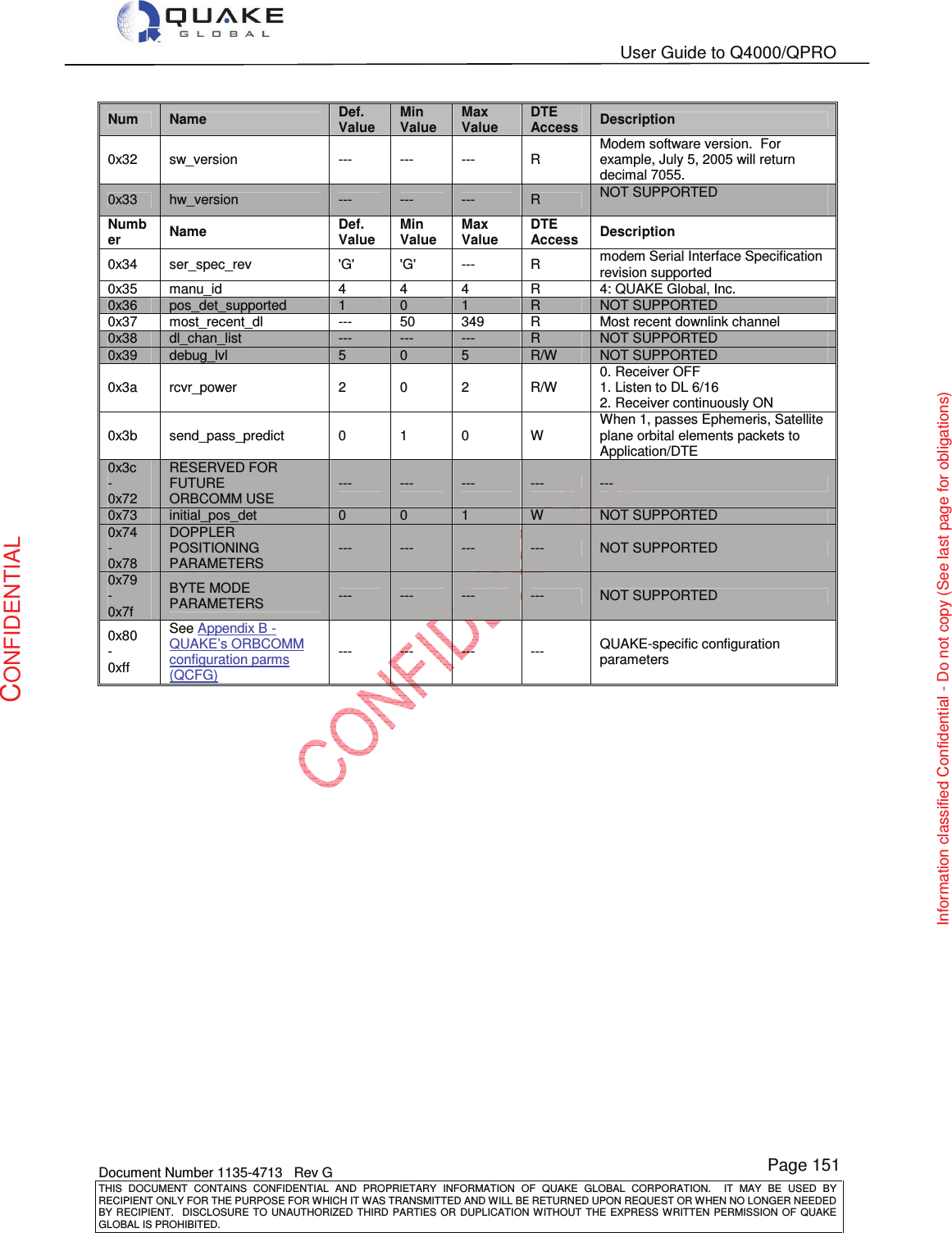   User Guide to Q4000/QPRO    Document Number 1135-4713   Rev G THIS  DOCUMENT  CONTAINS  CONFIDENTIAL  AND  PROPRIETARY  INFORMATION  OF  QUAKE  GLOBAL  CORPORATION.    IT  MAY  BE  USED  BY RECIPIENT ONLY FOR THE PURPOSE FOR WHICH IT WAS TRANSMITTED AND WILL BE RETURNED UPON REQUEST OR WHEN NO LONGER NEEDED BY RECIPIENT.    DISCLOSURE  TO  UNAUTHORIZED  THIRD  PARTIES  OR  DUPLICATION  WITHOUT  THE  EXPRESS  WRITTEN  PERMISSION OF  QUAKE GLOBAL IS PROHIBITED. Page 151 CONFIDENTIAL Information classified Confidential - Do not copy (See last page for obligations) Num  Name Def. Value Min Value Max Value DTE Access  Description 0x32  sw_version  ---  ---  ---  R Modem software version.  For example, July 5, 2005 will return decimal 7055. 0x33  hw_version  ---  ---  ---  R  NOT SUPPORTED  Number  Name Def. Value Min Value Max Value DTE Access  Description 0x34  ser_spec_rev  &apos;G&apos;  &apos;G&apos;  ---  R  modem Serial Interface Specification revision supported 0x35  manu_id  4  4  4  R  4: QUAKE Global, Inc. 0x36  pos_det_supported  1  0  1  R  NOT SUPPORTED 0x37  most_recent_dl  ---  50  349  R  Most recent downlink channel 0x38  dl_chan_list  ---  ---  ---  R  NOT SUPPORTED 0x39  debug_lvl  5  0  5  R/W  NOT SUPPORTED 0x3a  rcvr_power  2  0  2  R/W 0. Receiver OFF 1. Listen to DL 6/16 2. Receiver continuously ON 0x3b  send_pass_predict  0  1  0  W When 1, passes Ephemeris, Satellite plane orbital elements packets to Application/DTE 0x3c - 0x72 RESERVED FOR FUTURE ORBCOMM USE ---  ---  ---  ---  --- 0x73  initial_pos_det  0  0  1  W  NOT SUPPORTED 0x74 - 0x78 DOPPLER POSITIONING PARAMETERS ---  ---  ---  ---  NOT SUPPORTED 0x79 - 0x7f BYTE MODE PARAMETERS  ---  ---  ---  ---  NOT SUPPORTED 0x80 - 0xff See Appendix B - QUAKE’s ORBCOMM configuration parms (QCFG)  ---  ---  ---  ---  QUAKE-specific configuration parameters 