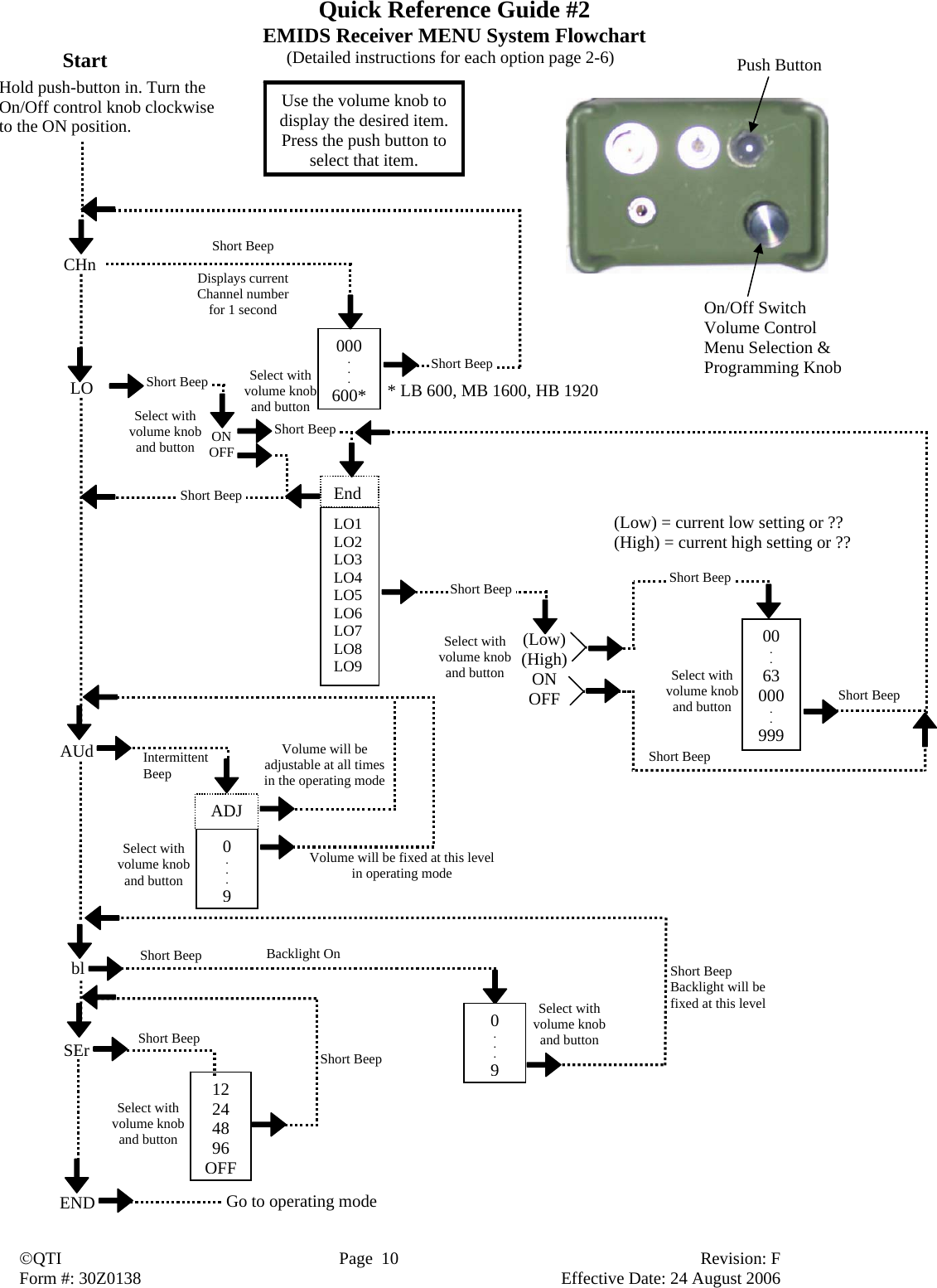  ©QTI  Page  10  Revision: F  Form #: 30Z0138        Effective Date: 24 August 2006 Quick Reference Guide #2 EMIDS Receiver MENU System Flowchart (Detailed instructions for each option page 2-6) Select with volume knob and button AUd ADJ 0 . . . 9Select with volume knob and button Volume will be adjustable at all times in the operating mode Volume will be fixed at this level in operating mode Intermittent Beep SEr 12 24 48 96 OFFEND  Short Beep  Short Beep Go to operating mode bl   Short Beep   Backlight On 0 . . . 9Select with volume knob and button Short Beep Backlight will be fixed at this level 00 . . 63 000 . . 999(Low) (High) ON OFF Select with volume knob and button  Short Beep Select with volume knob and button   Short Beep  Short Beep  Short Beep  End Short Beep * LB 600, MB 1600, HB 1920 Push Button On/Off Switch  Volume Control Menu Selection &amp;  Programming Knob Start Hold push-button in. Turn the On/Off control knob clockwise to the ON position. Use the volume knob to display the desired item.  Press the push button to select that item.CHn  Short Beep  Displays current Channel number for 1 second 000 . . . 600*Select with volume knob and button  Short Beep LO1 LO2 LO3 LO4 LO5 LO6 LO7 LO8 LO9 LO   Short Beep Select with volume knob and button (Low) = current low setting or ?? (High) = current high setting or ??  Short Beep ON OFF 