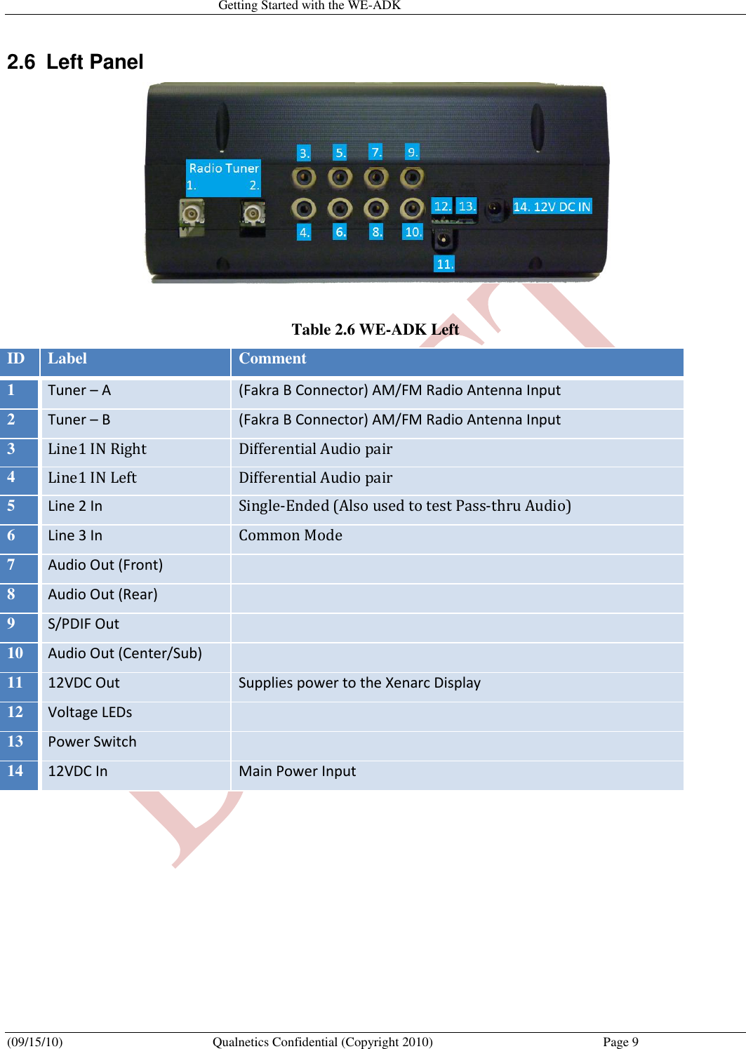   Getting Started with the WE-ADK (09/15/10)  Qualnetics Confidential (Copyright 2010)  Page 9 2.6  Left Panel   Table 2.6 WE-ADK Left ID  Label  Comment  1  Tuner – A  (Fakra B Connector) AM/FM Radio Antenna Input 2  Tuner – B  (Fakra B Connector) AM/FM Radio Antenna Input 3  Line1 IN Right  Differential Audio pair  4 Line1 IN Left Differential Audio pair  5 Line 2 In Single-Ended (Also used to test Pass-thru Audio)  6 Line 3 In Common Mode  7 Audio Out (Front)  8 Audio Out (Rear)  9 S/PDIF Out  10 Audio Out (Center/Sub)  11 12VDC Out Supplies power to the Xenarc Display 12 Voltage LEDs  13 Power Switch  14 12VDC In Main Power Input     