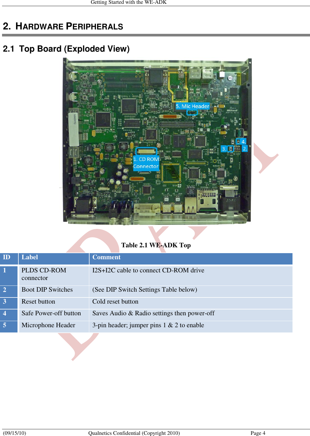   Getting Started with the WE-ADK (09/15/10)  Qualnetics Confidential (Copyright 2010)  Page 4 2.  HARDWARE PERIPHERALS 2.1  Top Board (Exploded View)   Table 2.1 WE-ADK Top ID  Label  Comment  1  PLDS CD-ROM connector  I2S+I2C cable to connect CD-ROM drive  2 Boot DIP Switches  (See DIP Switch Settings Table below)  3 Reset button  Cold reset button  4 Safe Power-off button  Saves Audio &amp; Radio settings then power-off  5 Microphone Header  3-pin header; jumper pins 1 &amp; 2 to enable    