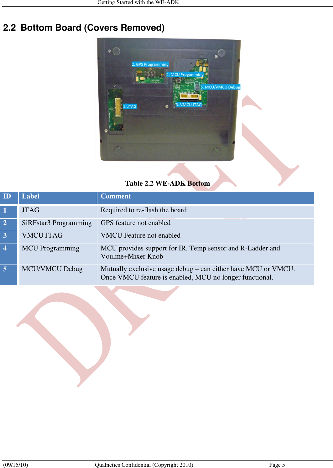   Getting Started with the WE-ADK (09/15/10)  Qualnetics Confidential (Copyright 2010)  Page 5 2.2  Bottom Board (Covers Removed)   Table 2.2 WE-ADK Bottom ID  Label  Comment  1  JTAG  Required to re-flash the board  2  SiRFstar3 Programming  GPS feature not enabled  3  VMCU JTAG  VMCU Feature not enabled  4  MCU Programming  MCU provides support for IR, Temp sensor and R-Ladder and Voulme+Mixer Knob  5  MCU/VMCU Debug  Mutually exclusive usage debug – can either have MCU or VMCU. Once VMCU feature is enabled, MCU no longer functional.      