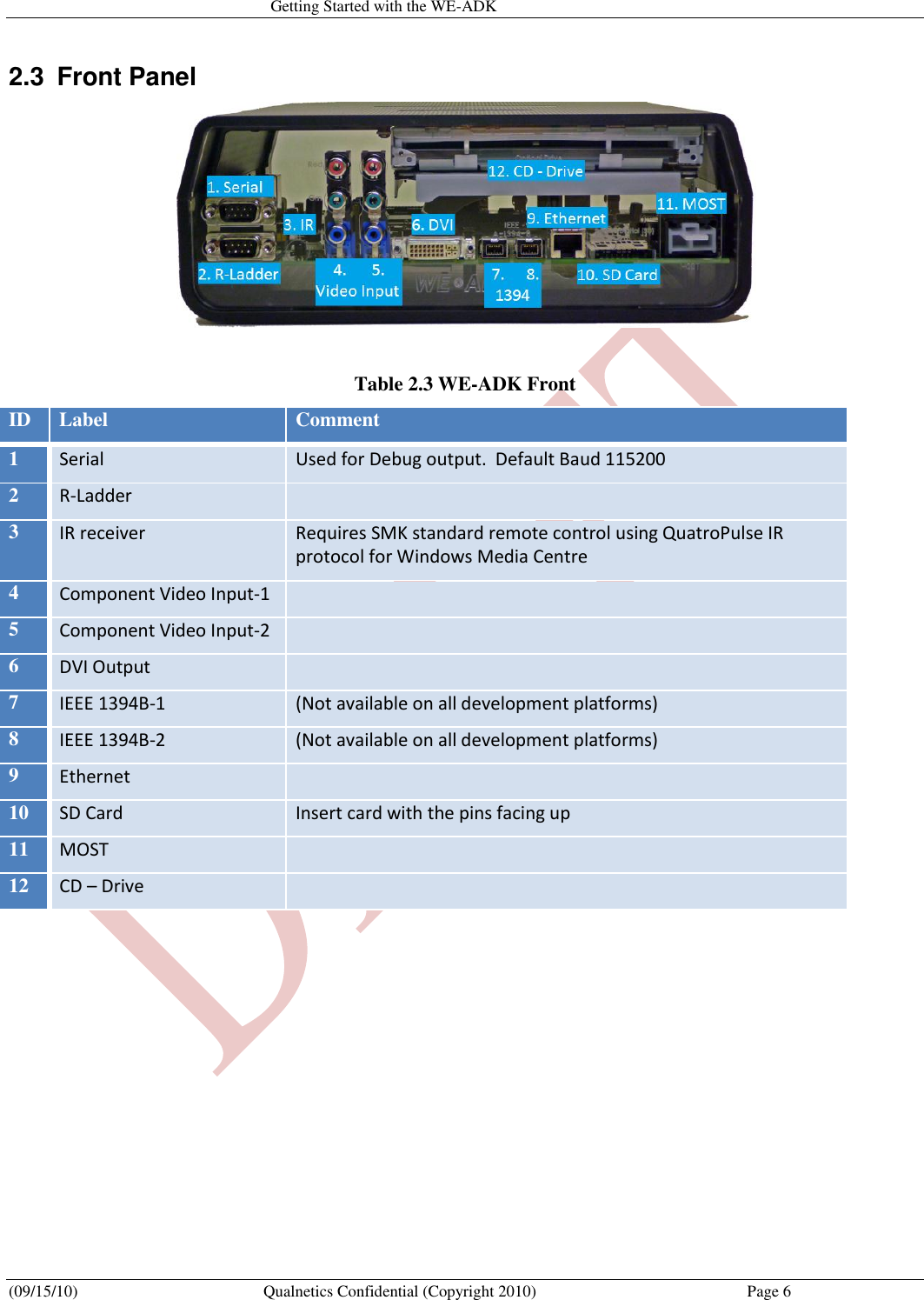   Getting Started with the WE-ADK (09/15/10)  Qualnetics Confidential (Copyright 2010)  Page 6 2.3  Front Panel   Table 2.3 WE-ADK Front ID  Label  Comment  1  Serial  Used for Debug output.  Default Baud 115200 2  R-Ladder   3  IR receiver  Requires SMK standard remote control using QuatroPulse IR protocol for Windows Media Centre  4  Component Video Input-1   5  Component Video Input-2   6  DVI Output   7  IEEE 1394B-1  (Not available on all development platforms) 8  IEEE 1394B-2  (Not available on all development platforms) 9  Ethernet   10  SD Card  Insert card with the pins facing up 11  MOST   12 CD – Drive      