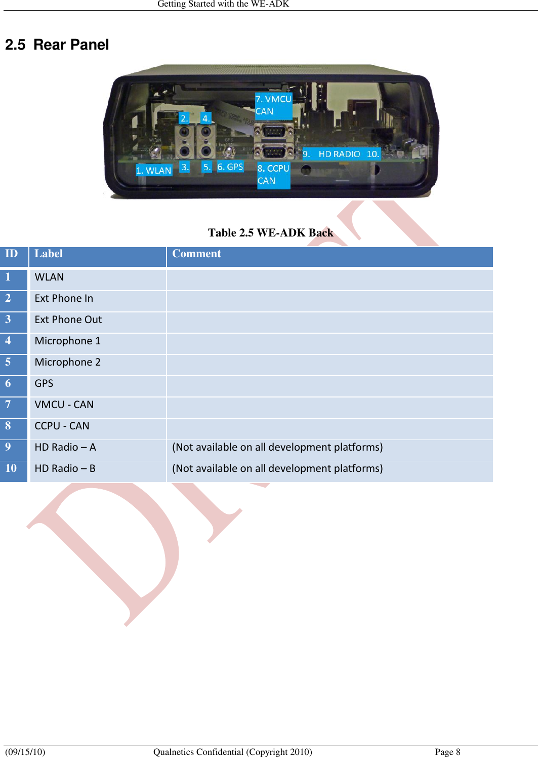   Getting Started with the WE-ADK (09/15/10)  Qualnetics Confidential (Copyright 2010)  Page 8 2.5  Rear Panel   Table 2.5 WE-ADK Back ID  Label  Comment  1  WLAN  2  Ext Phone In  3 Ext Phone Out  4 Microphone 1  5 Microphone 2  6 GPS  7 VMCU - CAN  8 CCPU - CAN  9 HD Radio – A (Not available on all development platforms)  10 HD Radio – B (Not available on all development platforms)     