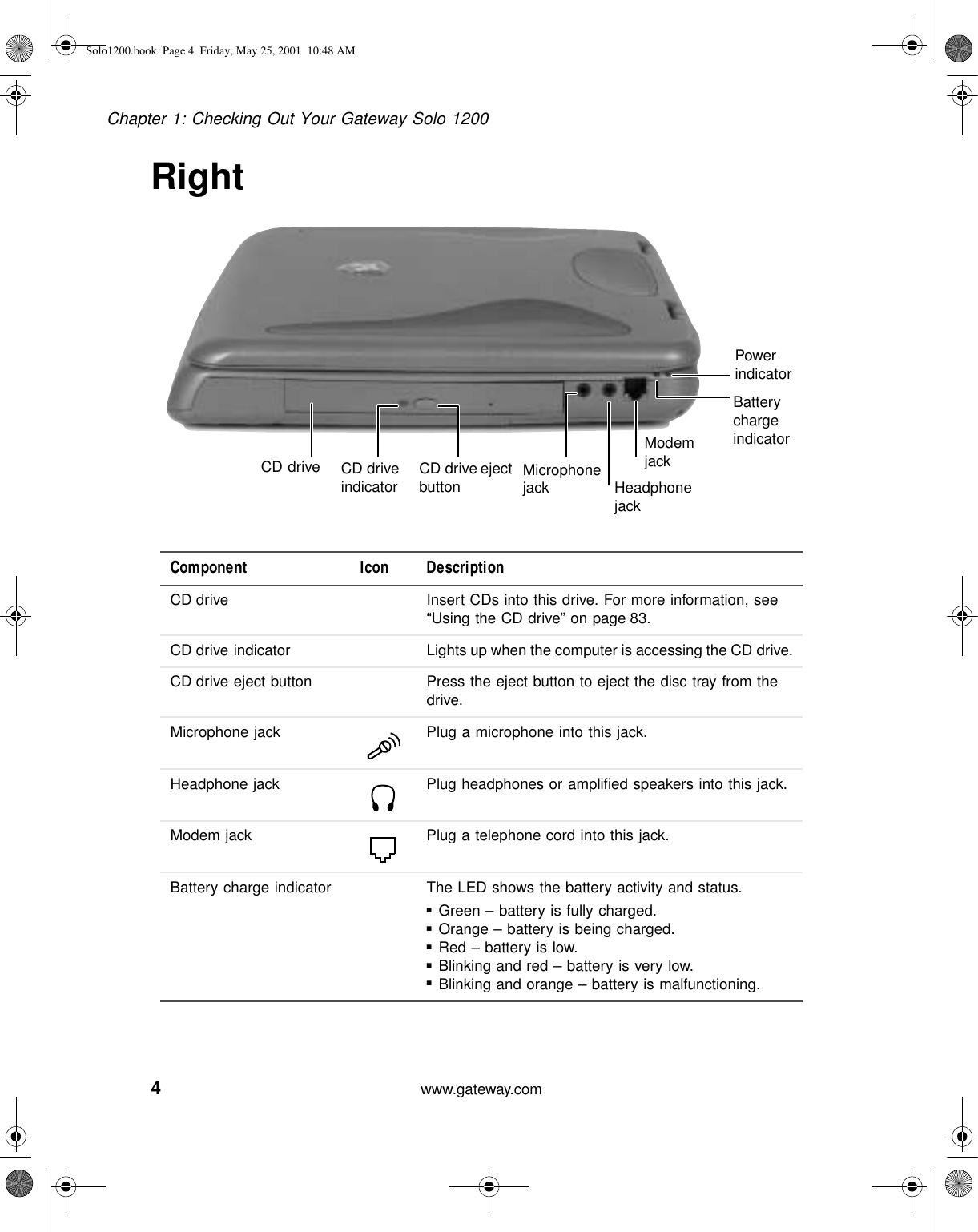 4Chapter 1: Checking Out Your Gateway Solo 1200www.gateway.comRightComponent Icon DescriptionCD drive Insert CDs into this drive. For more information, see “Using the CD drive” on page 83.CD drive indicator Lights up when the computer is accessing the CD drive.CD drive eject button Press the eject button to eject the disc tray from the drive.Microphone jack Plug a microphone into this jack.Headphone jack Plug headphones or amplified speakers into this jack.Modem jack Plug a telephone cord into this jack.Battery charge indicator The LED shows the battery activity and status.■Green – battery is fully charged.■Orange – battery is being charged.■Red – battery is low.■Blinking and red – battery is very low.■Blinking and orange – battery is malfunctioning.CD drive CD drive indicatorCD drive eject button Microphone jack Headphone jackModem jackPower indicatorBattery charge indicatorSolo1200.book Page 4 Friday, May 25, 2001 10:48 AM