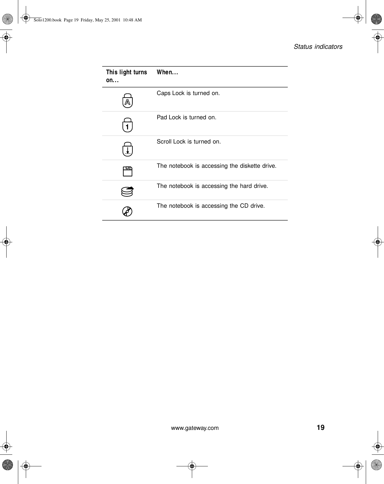 19Status indicatorswww.gateway.comThis light turns on... When...Caps Lock is turned on.Pad Lock is turned on.Scroll Lock is turned on.The notebook is accessing the diskette drive.The notebook is accessing the hard drive.The notebook is accessing the CD drive.1Solo1200.book Page 19 Friday, May 25, 2001 10:48 AM