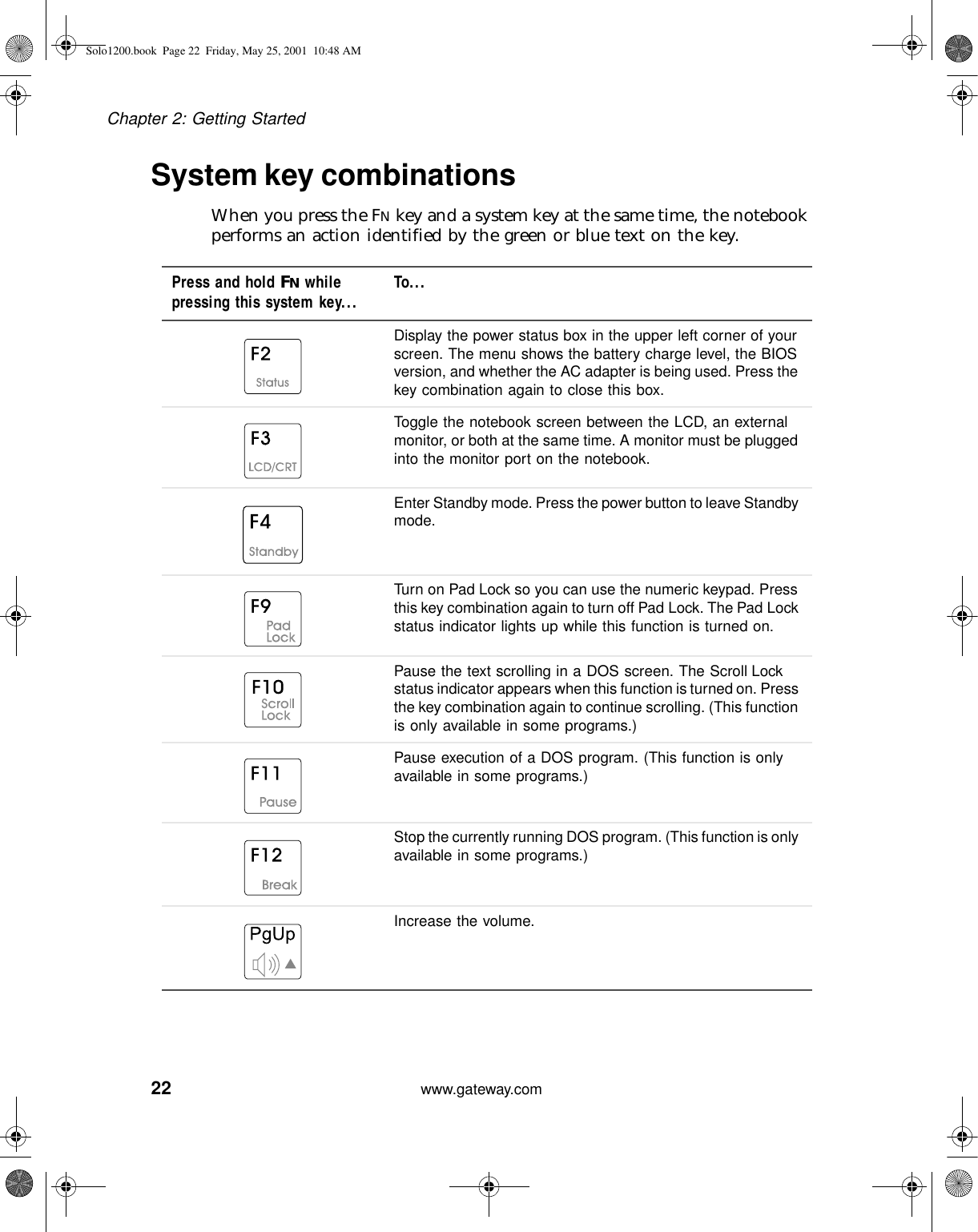 22Chapter 2: Getting Startedwww.gateway.comSystem key combinationsWhen you press the FN key and a system key at the same time, the notebook performs an action identified by the green or blue text on the key.Press and hold FN while pressing this system key... To...Display the power status box in the upper left corner of your screen. The menu shows the battery charge level, the BIOS version, and whether the AC adapter is being used. Press the key combination again to close this box.Toggle the notebook screen between the LCD, an external monitor, or both at the same time. A monitor must be plugged into the monitor port on the notebook.Enter Standby mode. Press the power button to leave Standby mode.Turn on Pad Lock so you can use the numeric keypad. Press this key combination again to turn off Pad Lock. The Pad Lock status indicator lights up while this function is turned on.Pause the text scrolling in a DOS screen. The Scroll Lock status indicator appears when this function is turned on. Press the key combination again to continue scrolling. (This function is only available in some programs.)Pause execution of a DOS program. (This function is only available in some programs.)Stop the currently running DOS program. (This function is only available in some programs.)Increase the volume.Solo1200.book Page 22 Friday, May 25, 2001 10:48 AM